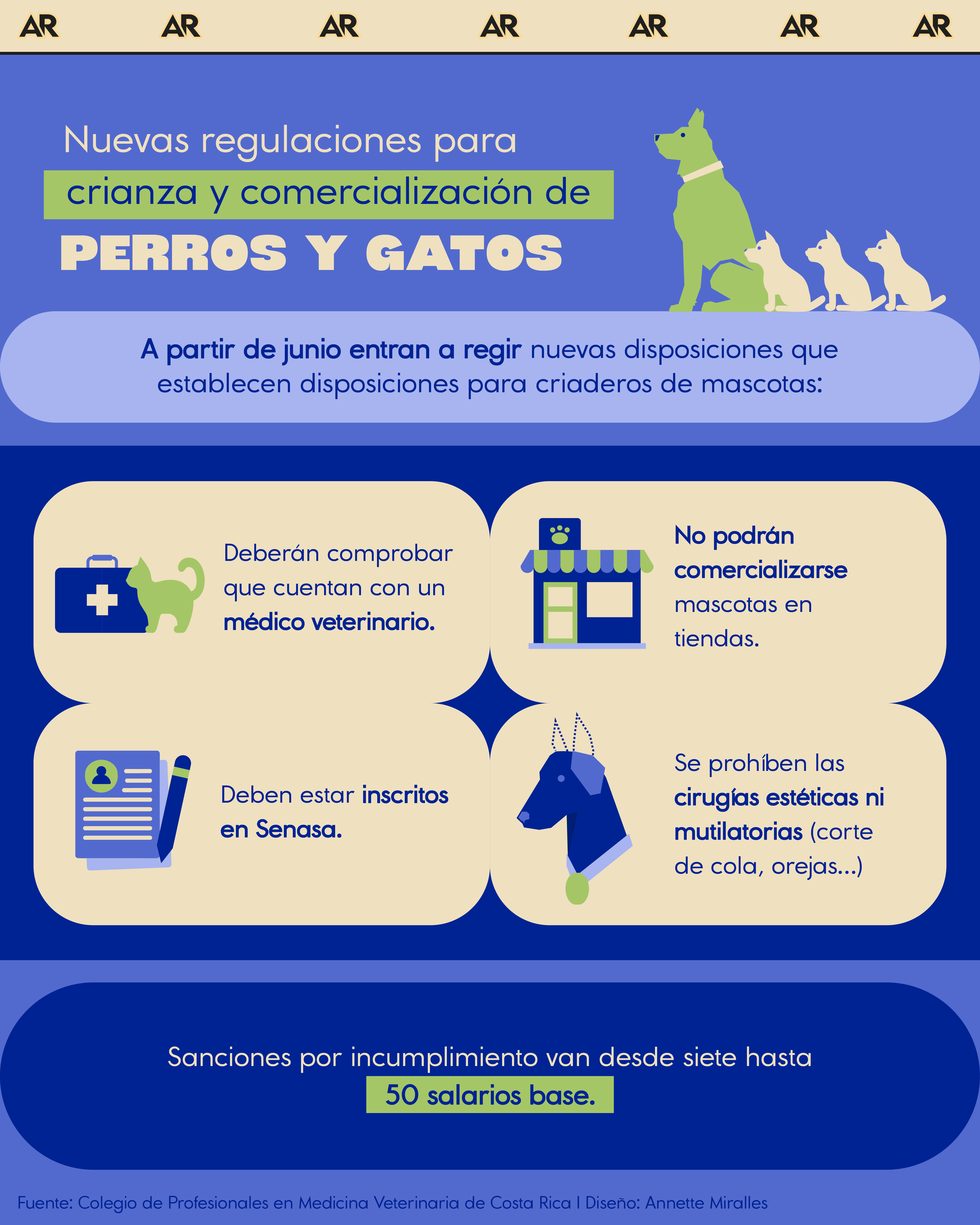 Nuevas regulaciones para crianza y comercialización de perros y gatos 