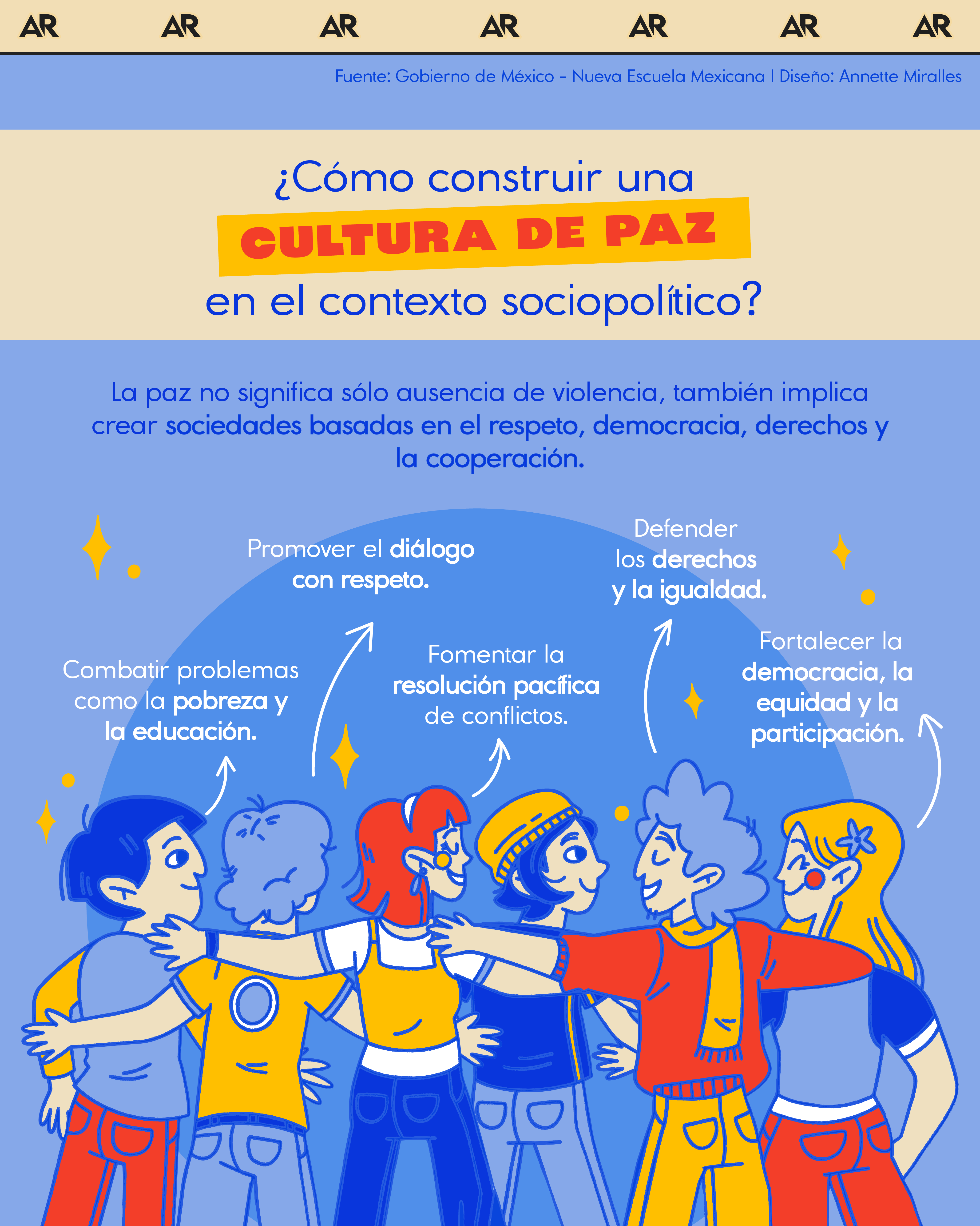 ¿Cómo construir una cultura de paz en el contexto sociopolítico? 