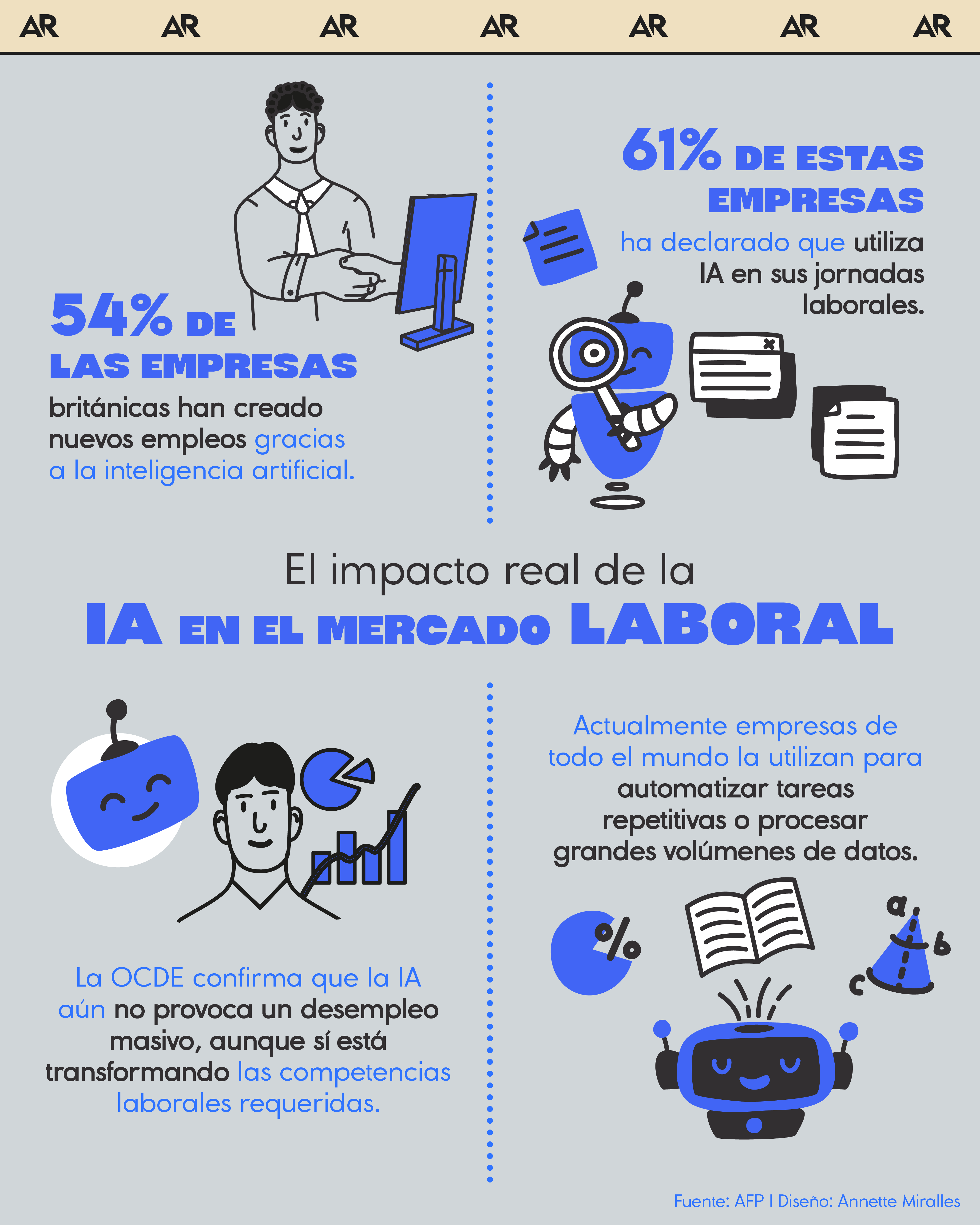 IA, empleo, tecnología, noticias, Costa Rica 