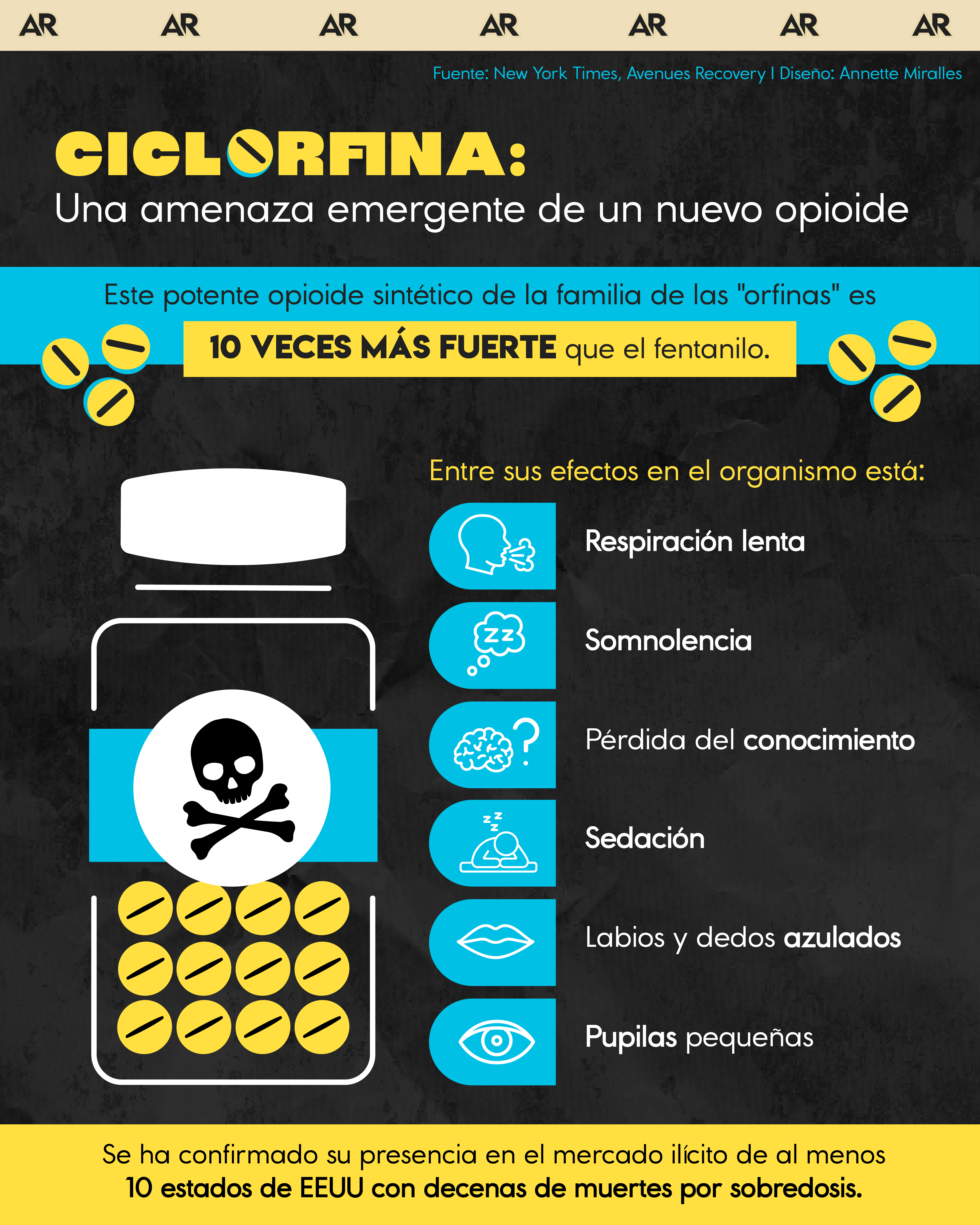 Ciclorfina: Una amenaza emergente de un nuevo opioide