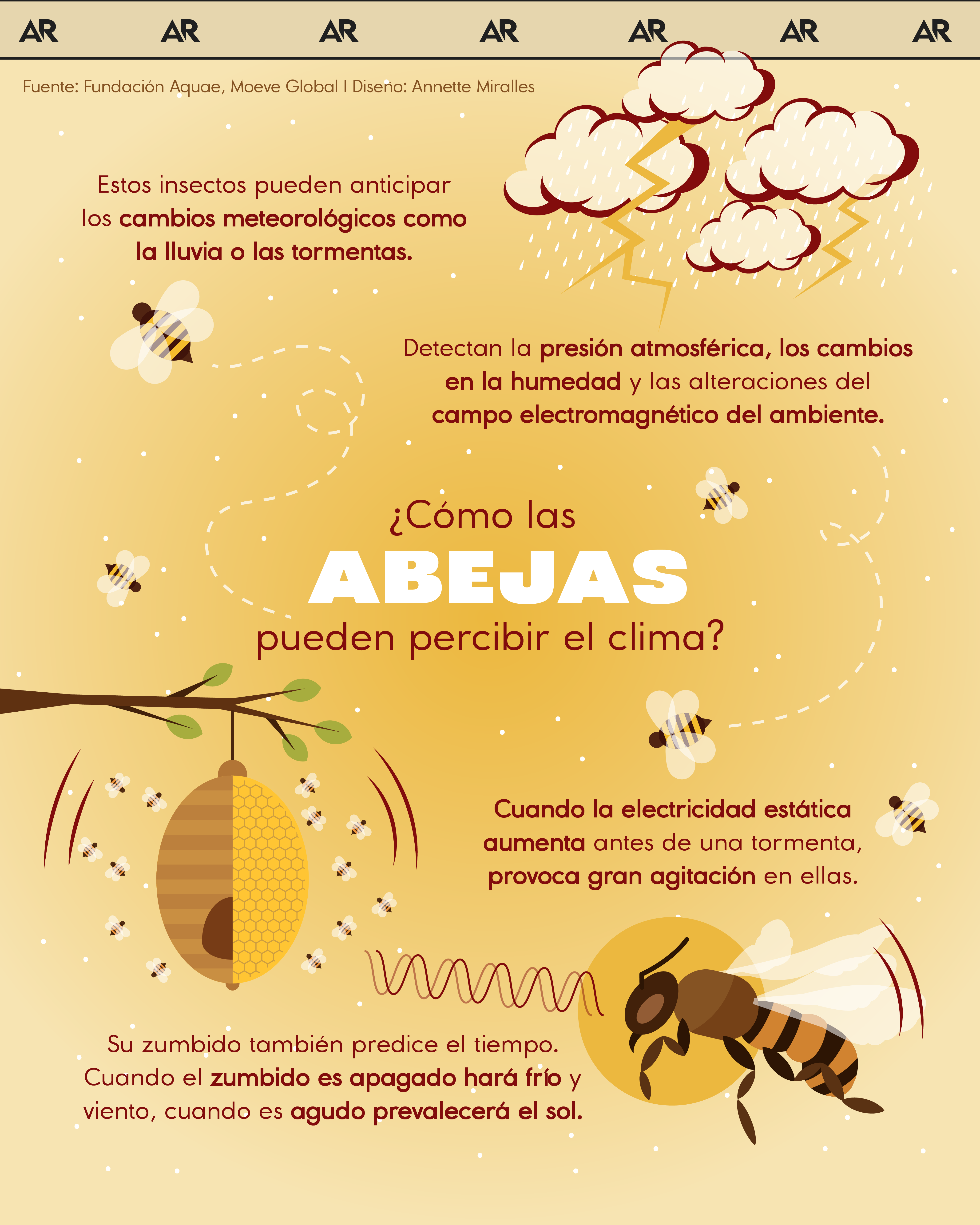 Abejas