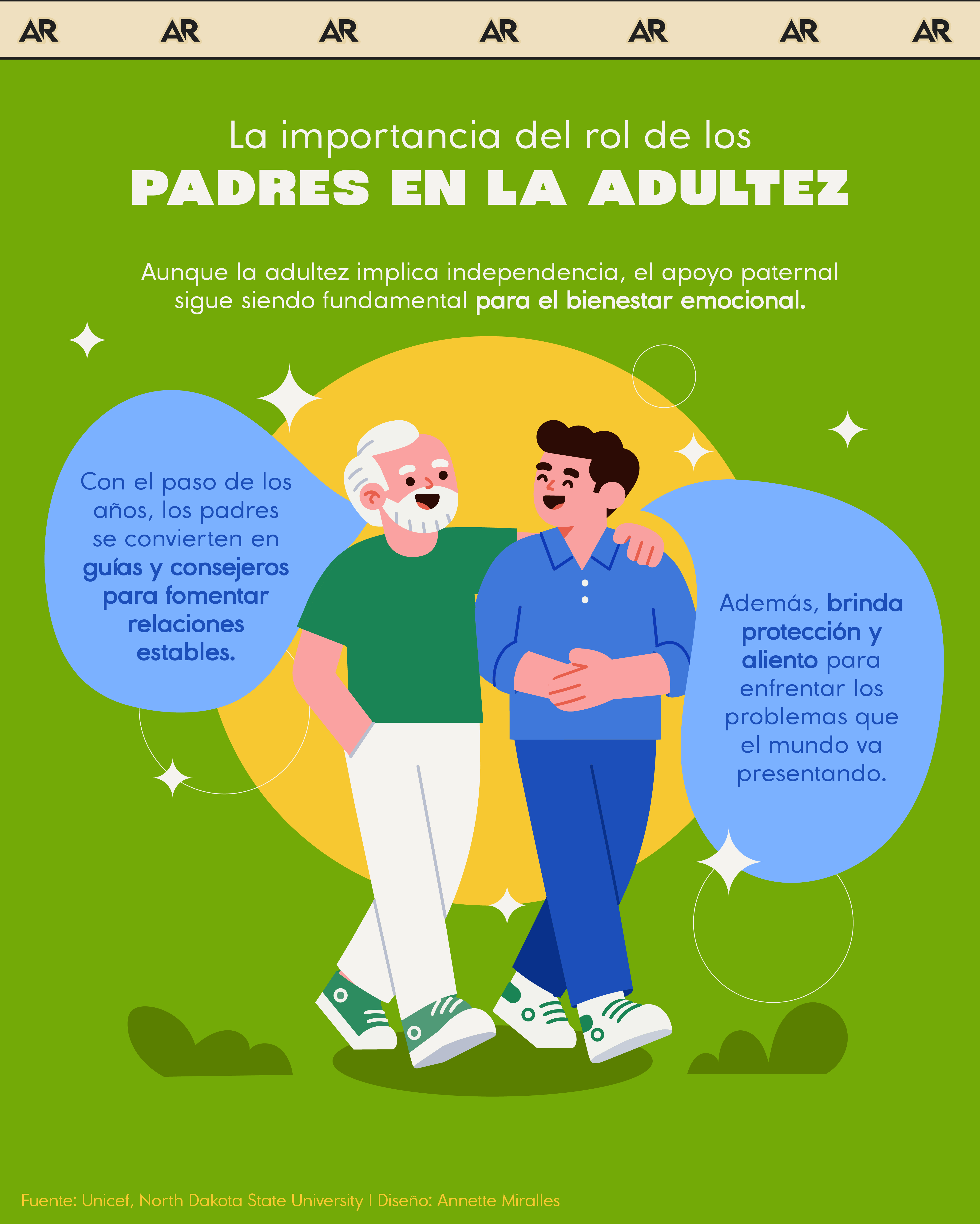La importancia del rol de los padres en la adultez