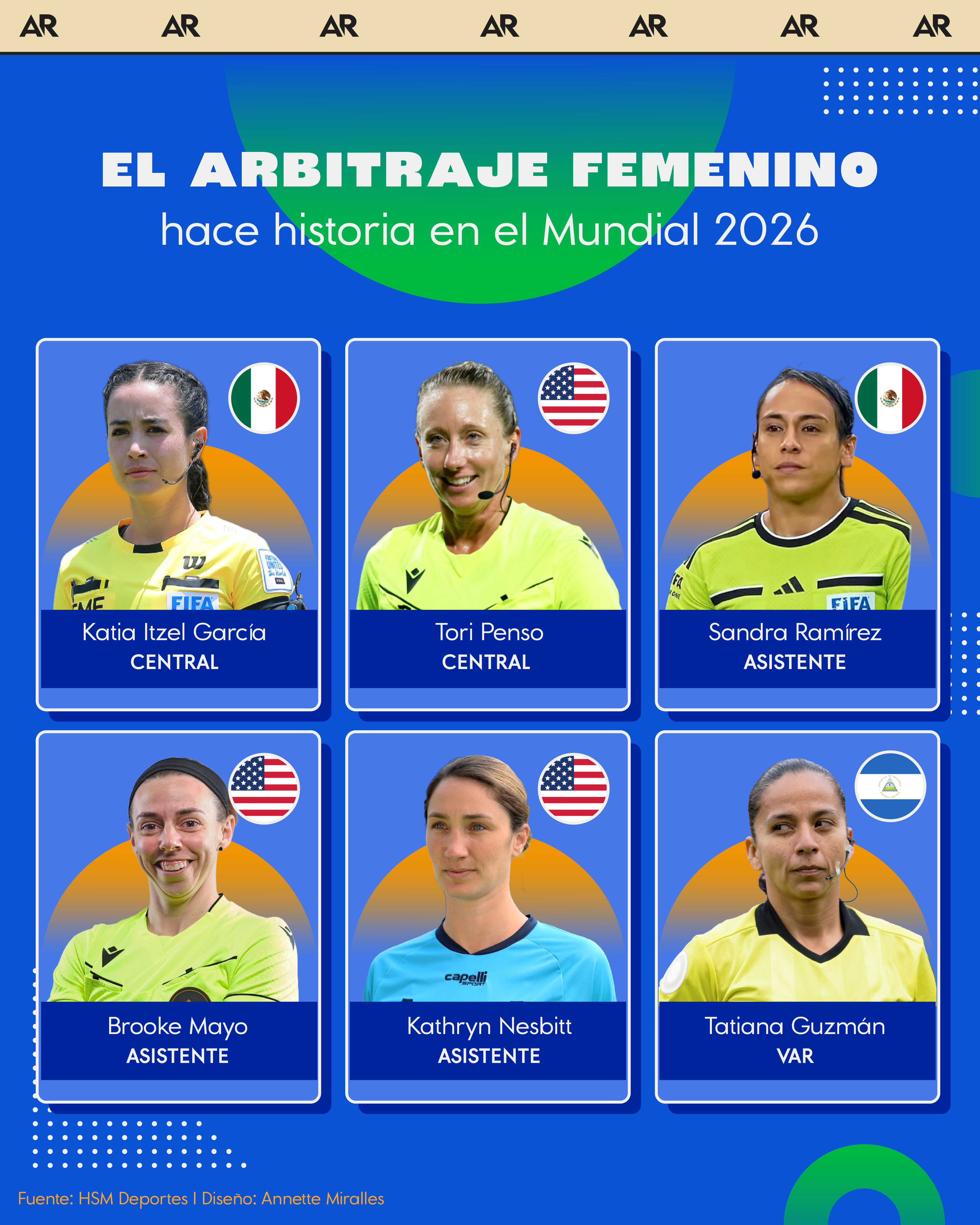 El arbitraje femenino hace historia en el Mundial 2026