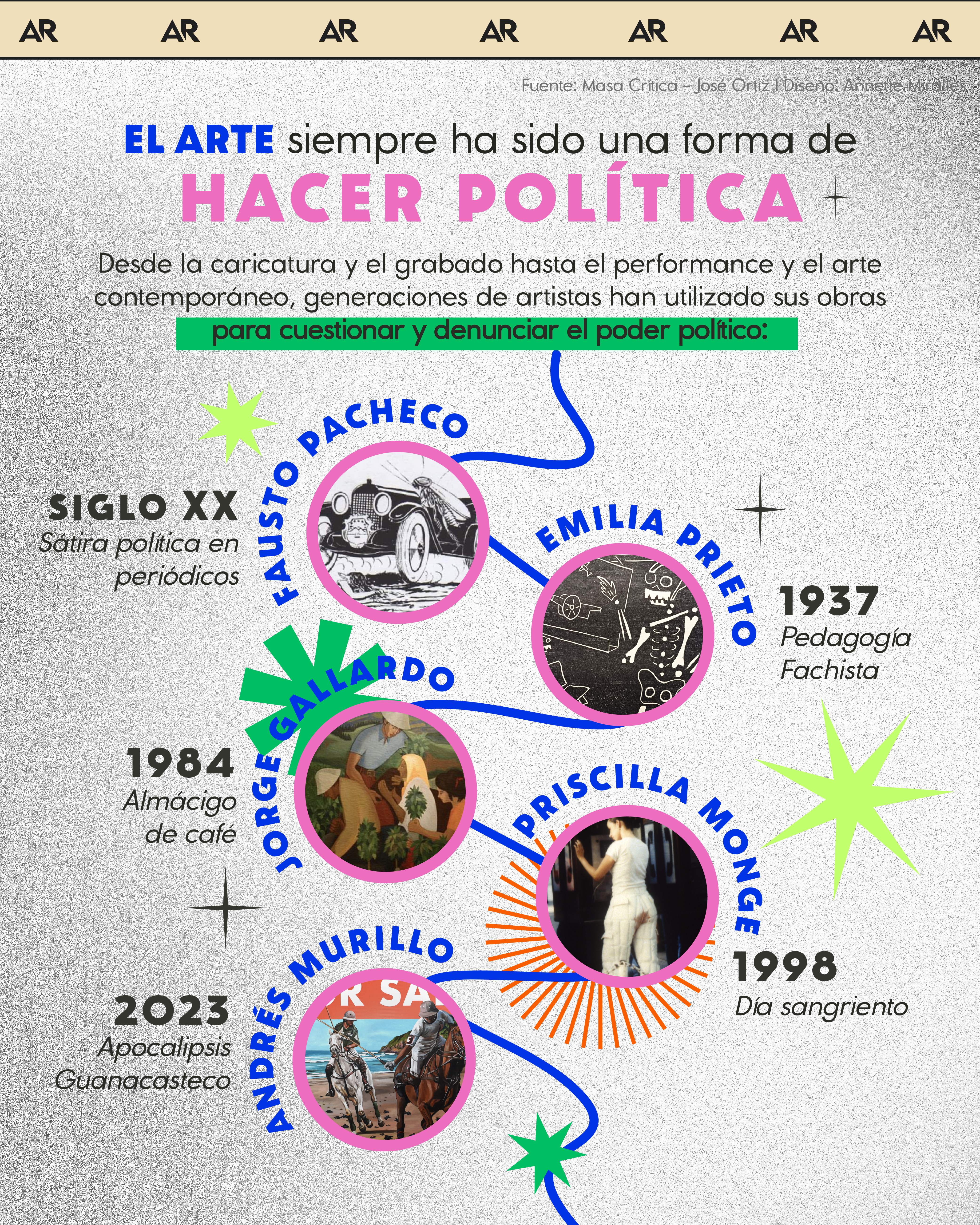 El arte siempre ha sido una forma de hacer política