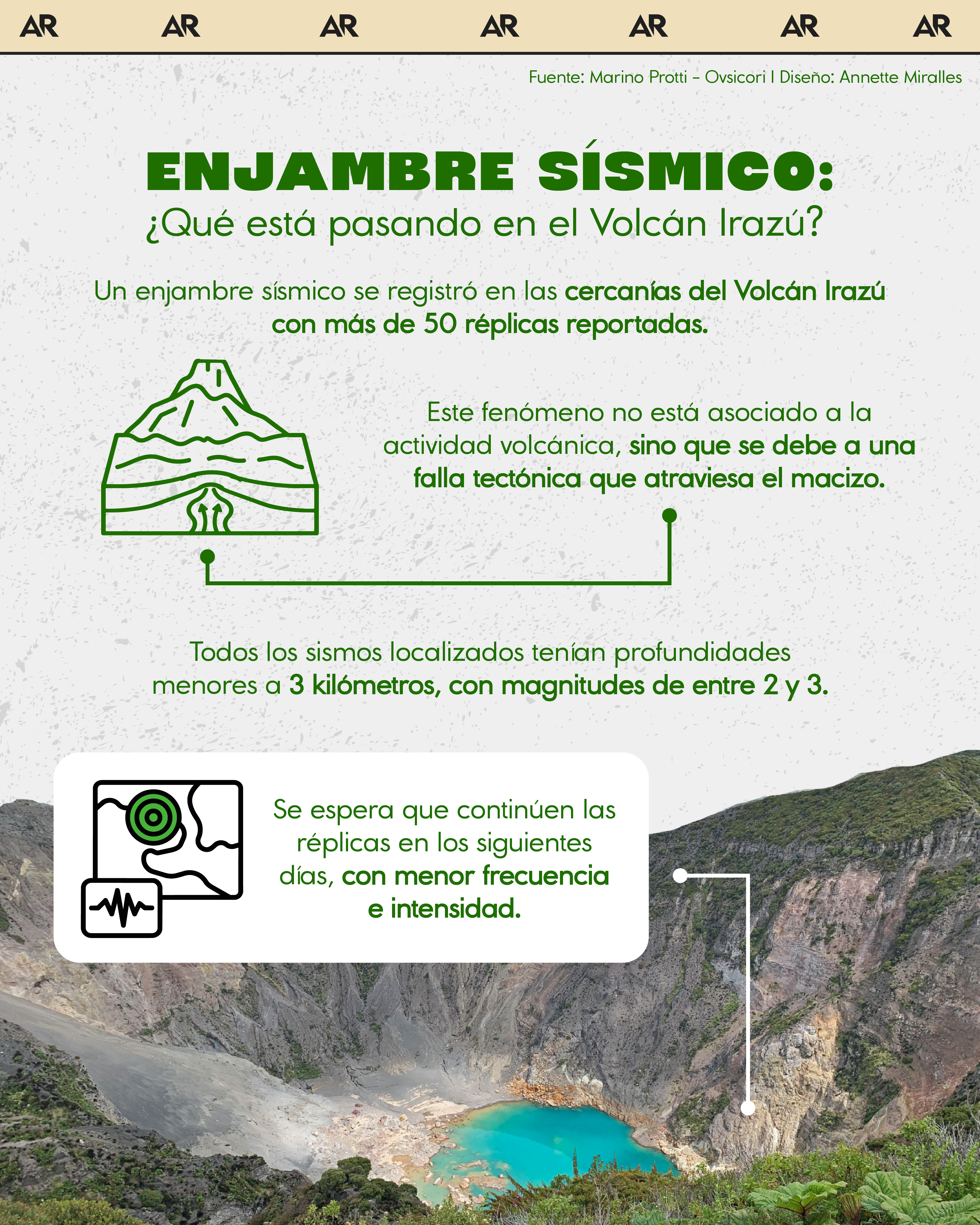 Enjambre sísmico: ¿Qué está pasando en el Volcán Irazú?