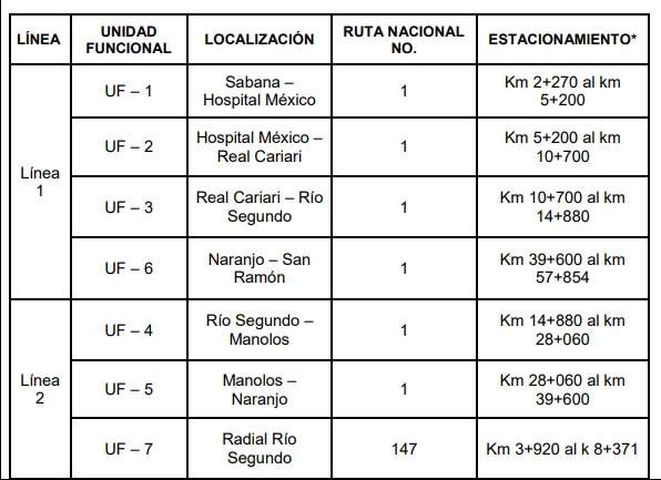 211026_Unidades_Funcionales_San_Ramón_interna