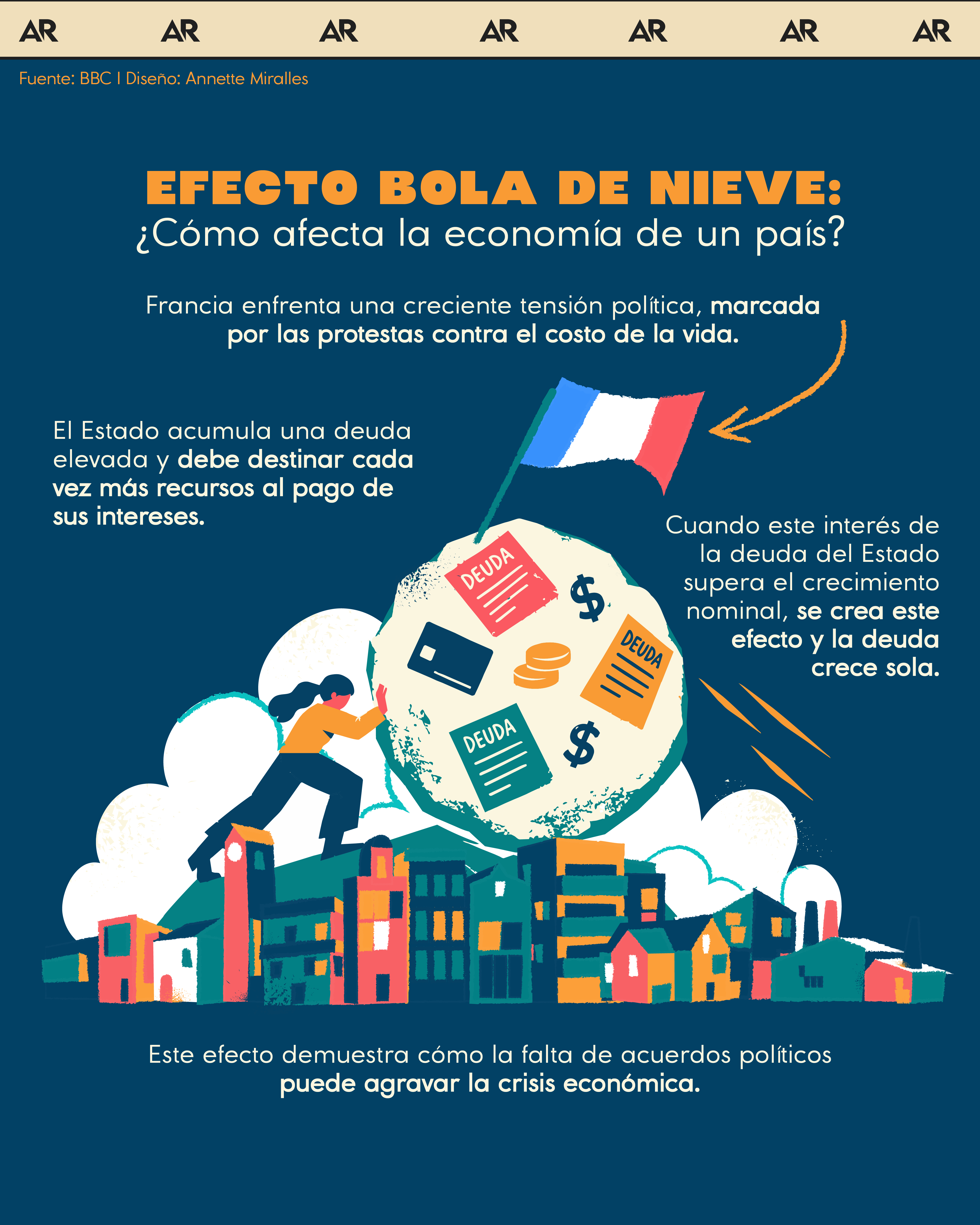 El efecto bola de nieve: ¿Cómo afecta la economía de un país?