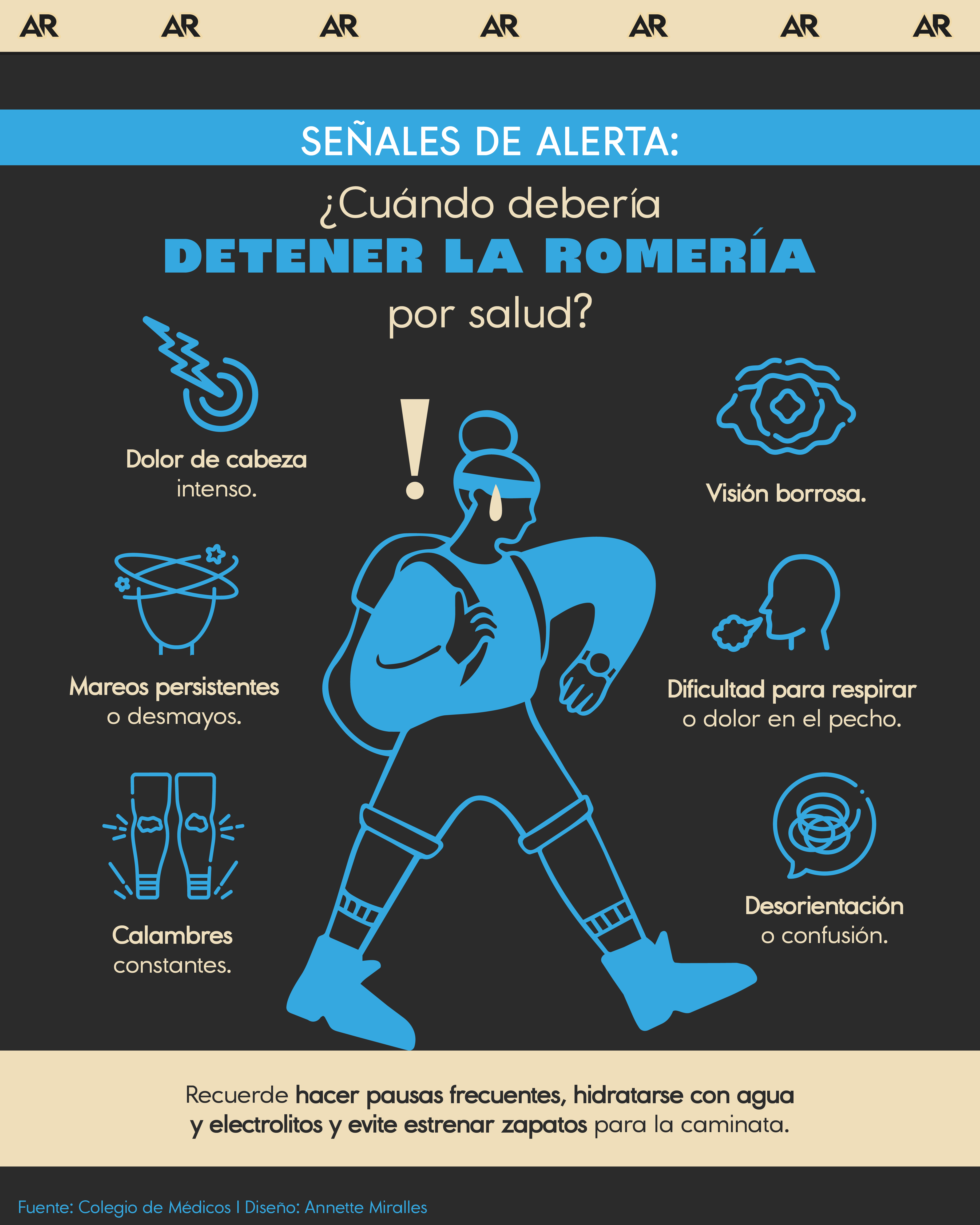 Señales de alerta: ¿Cuándo debería detener la romería por salud?