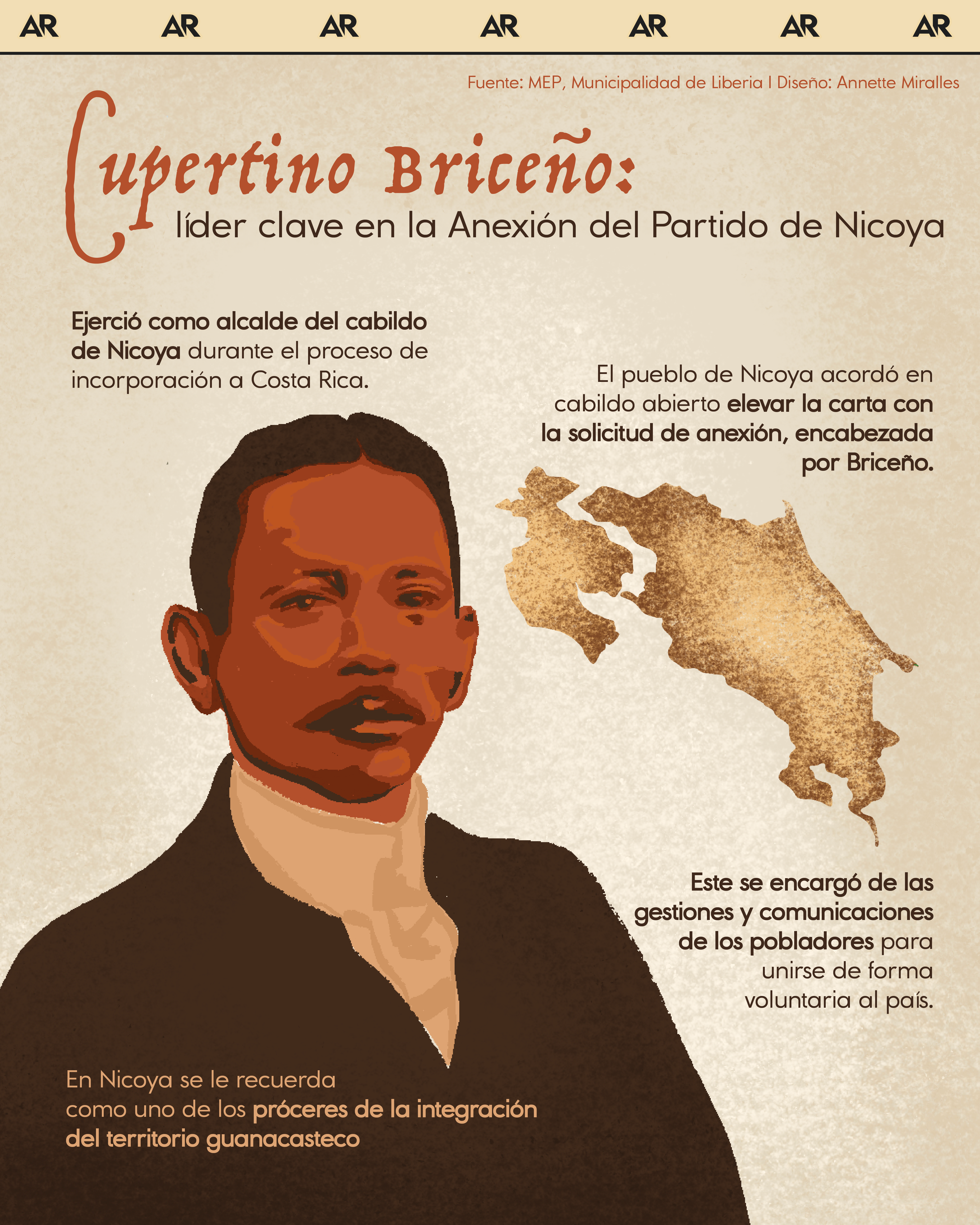 Cupertino Briceño: líder político clave en la Anexión del Partido