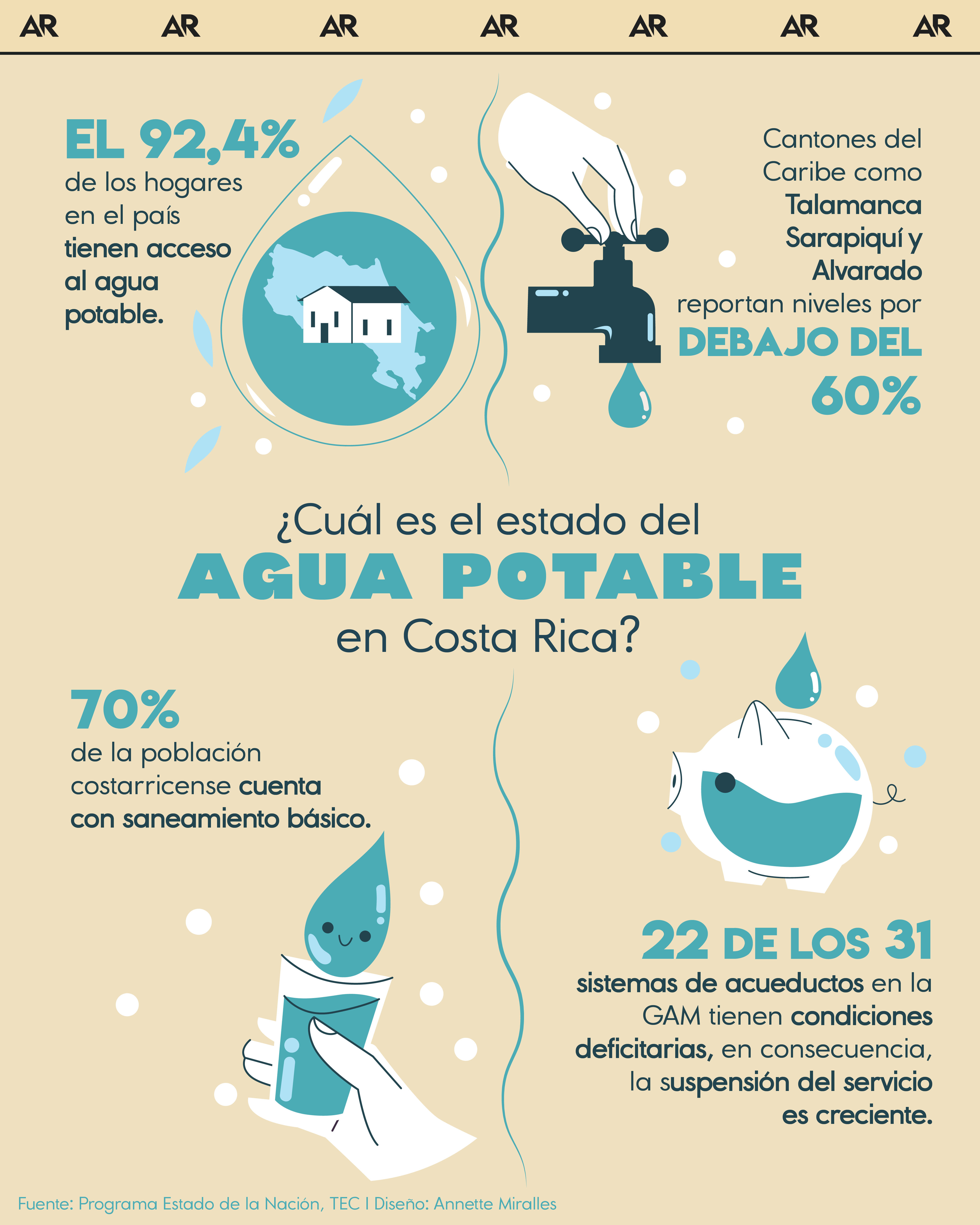 ¿Cuál es el estado del agua potable en Costa Rica?