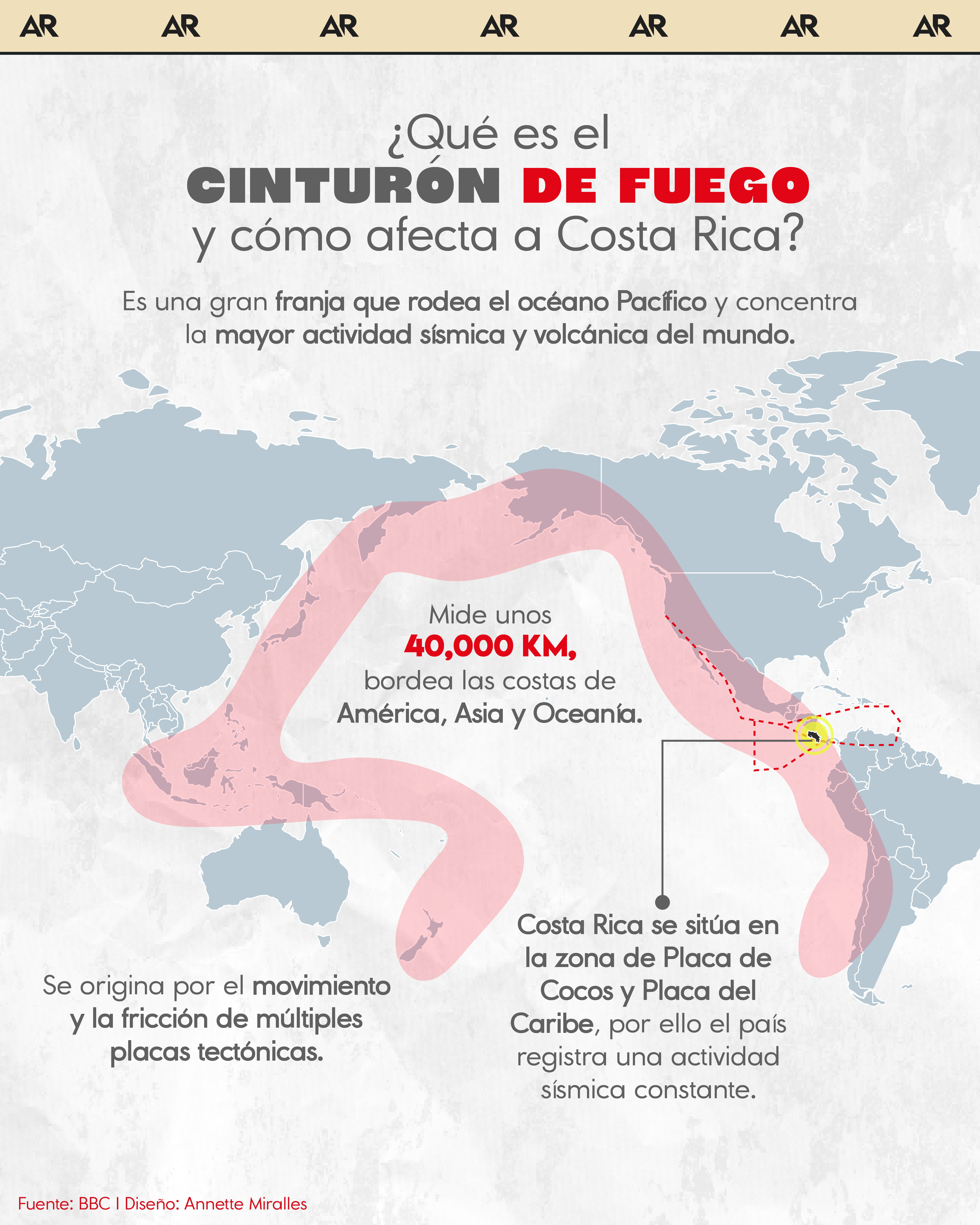 ¿Qué es el Cinturón de Fuego y cómo afecta a Costa Rica?