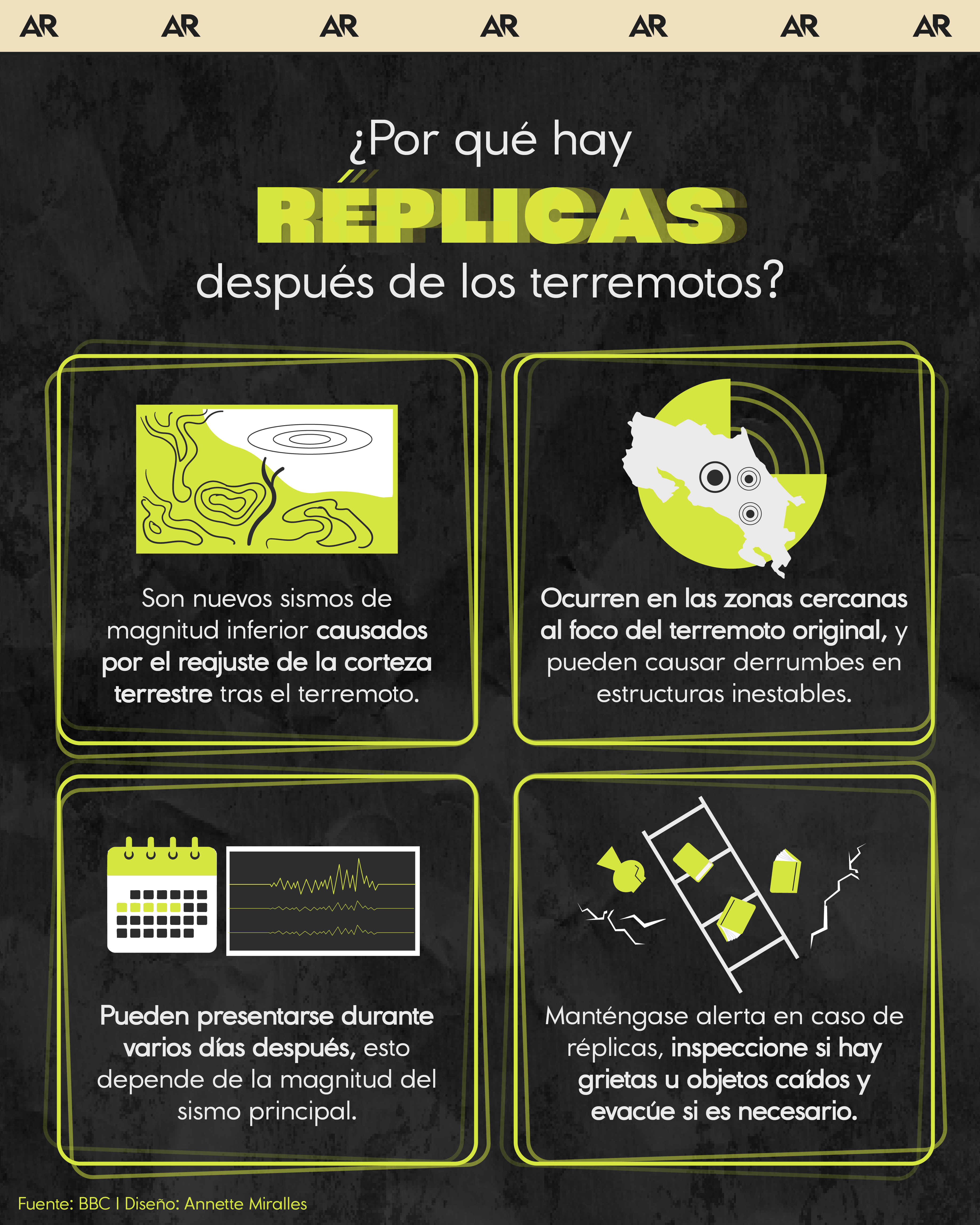 réplicas, sismo, temblor, noticias, Costa Rica 