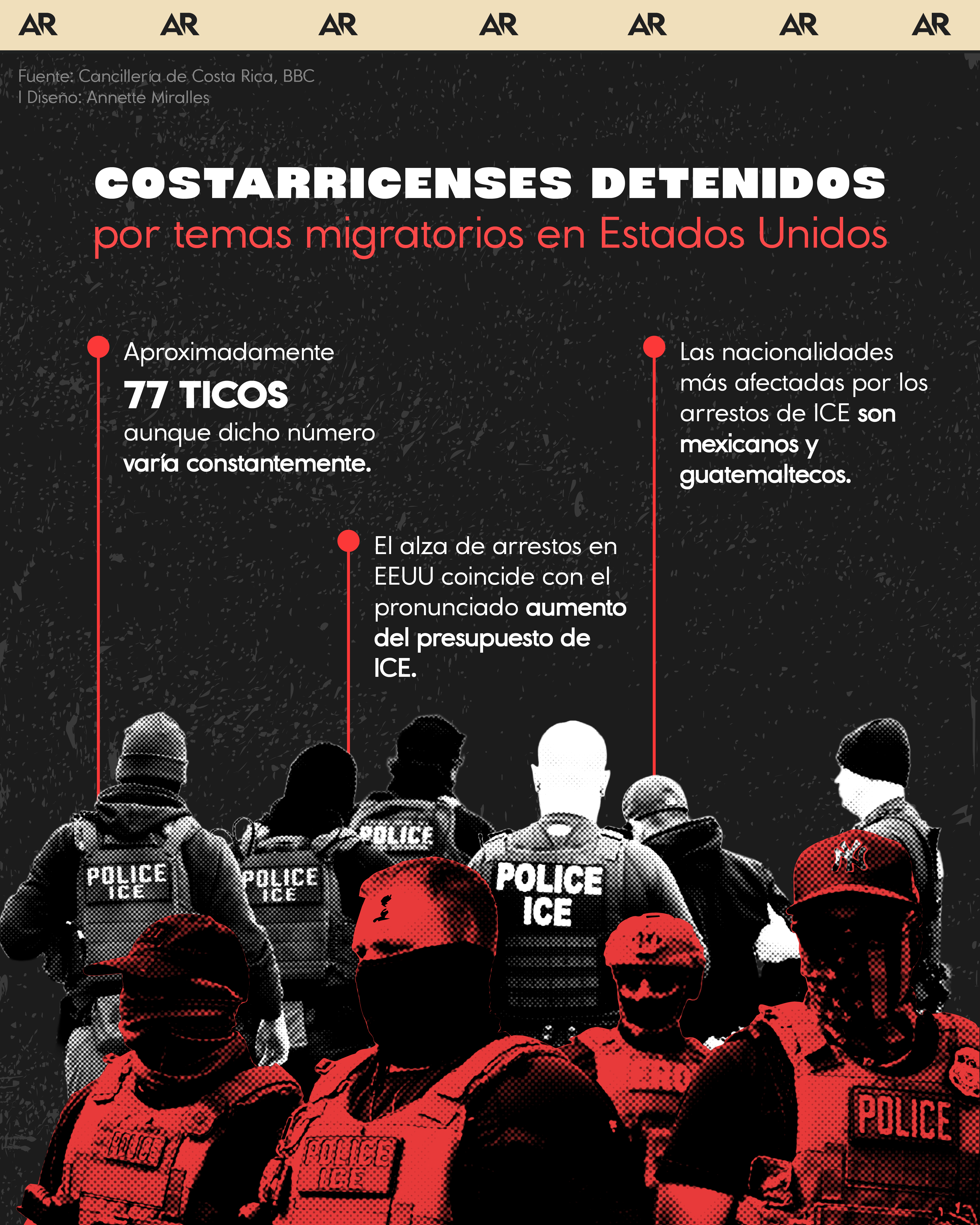 Costarricenses detenidos por temas migratorios en Estados Unidos