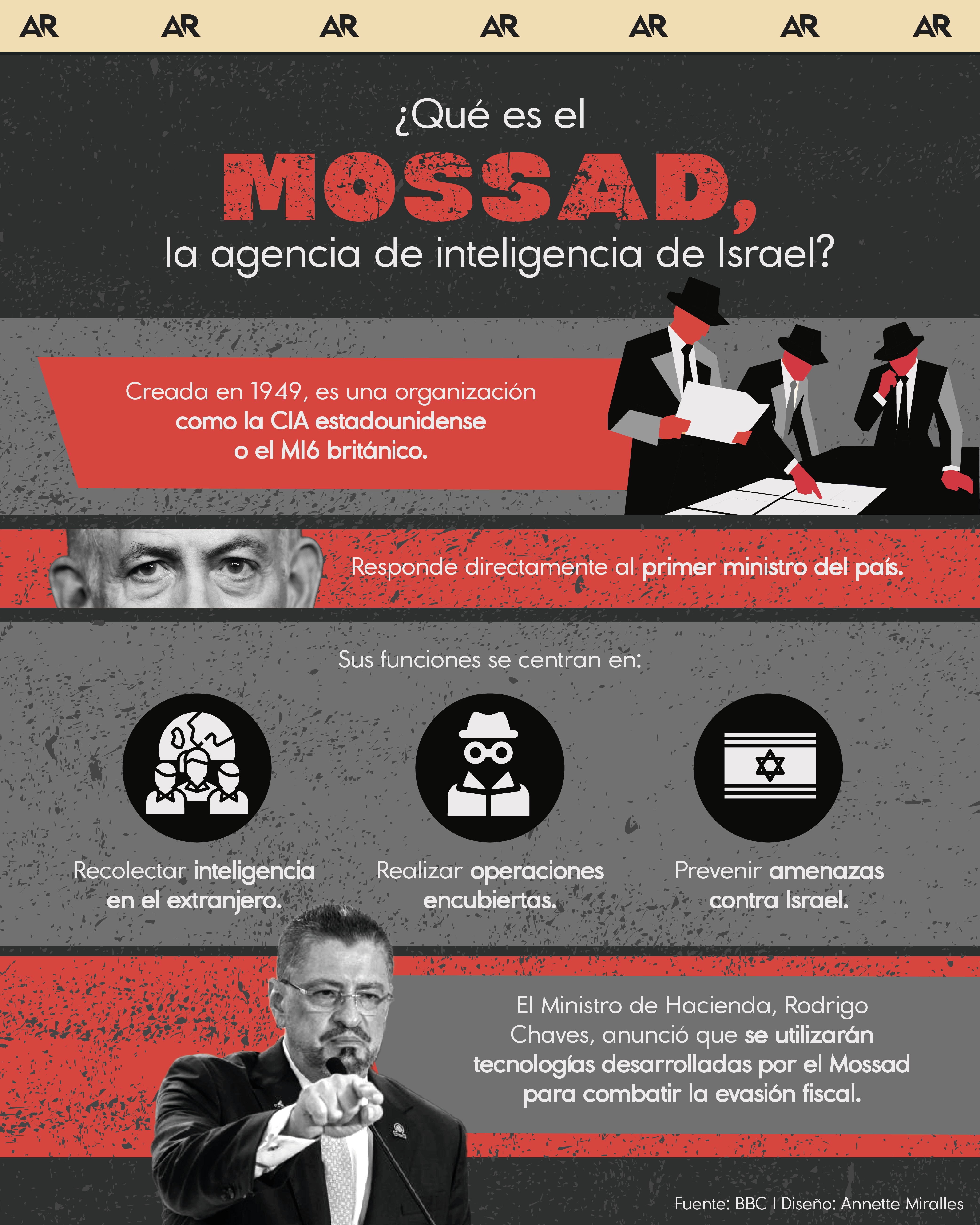 ¿Qué es el Mossad, la agencia de inteligencia de Israel?