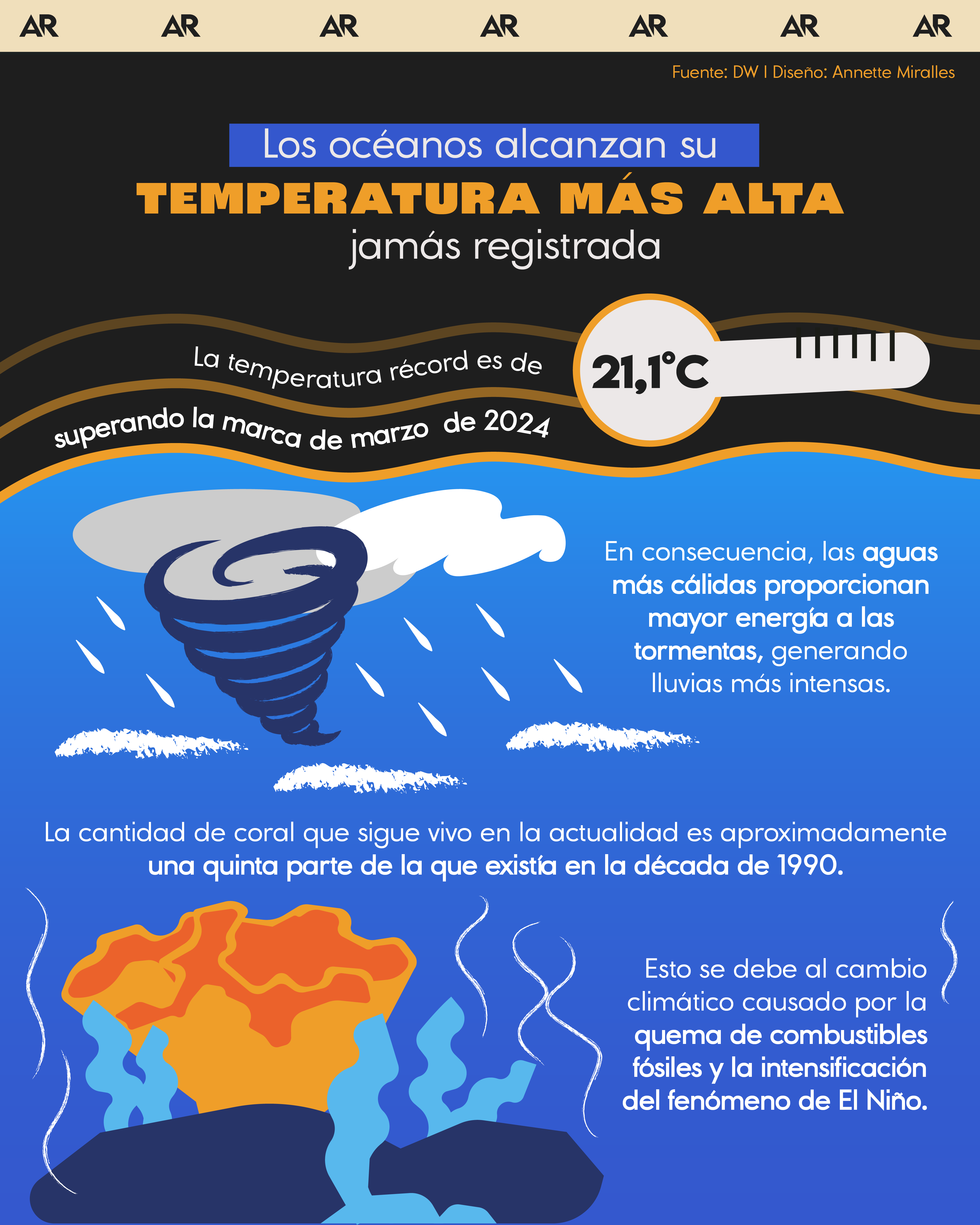 Los océanos alcanzan su temperatura más alta jamás registrada