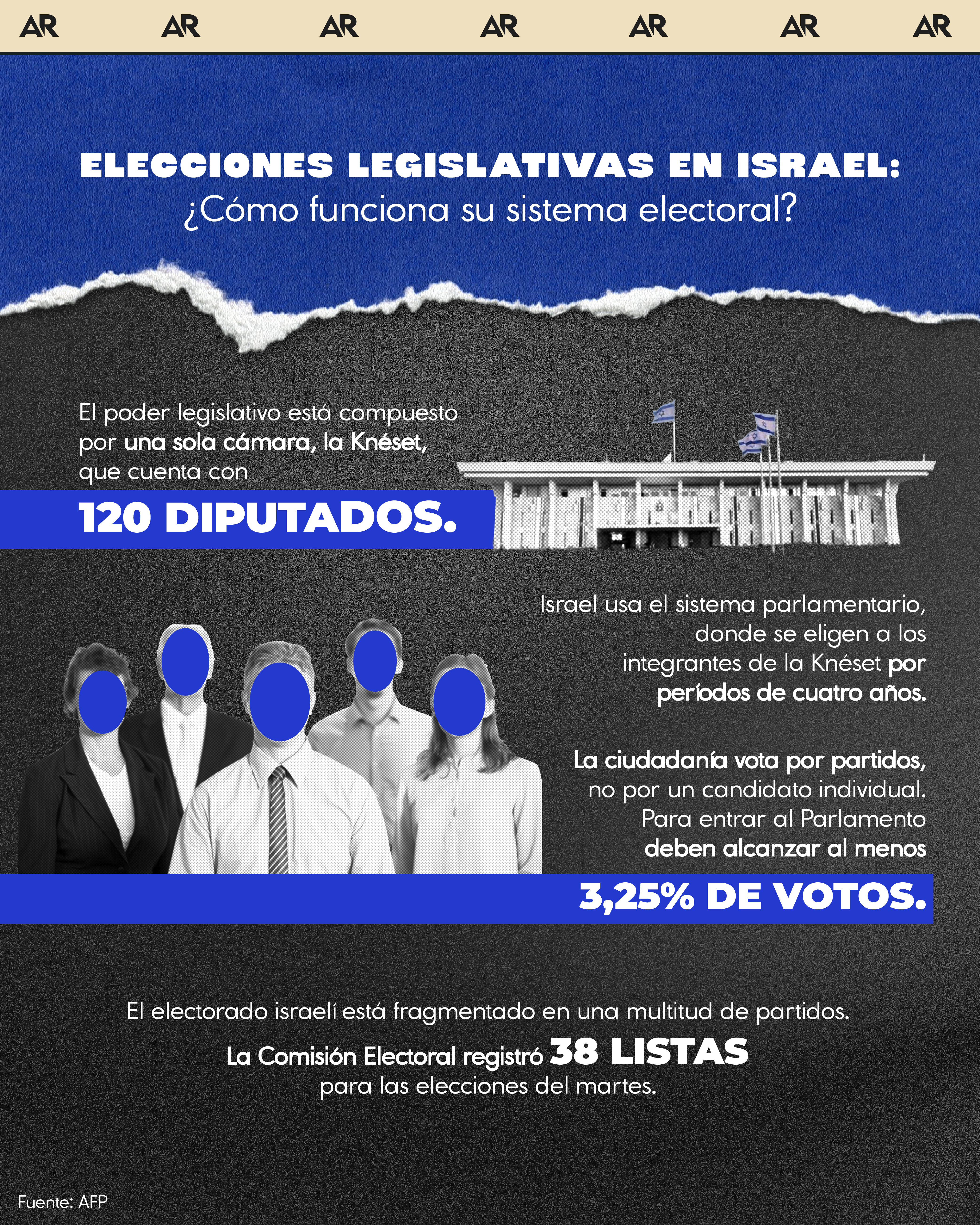 Elecciones legislativas en Israel: ¿Cómo funciona su sistema electoral?