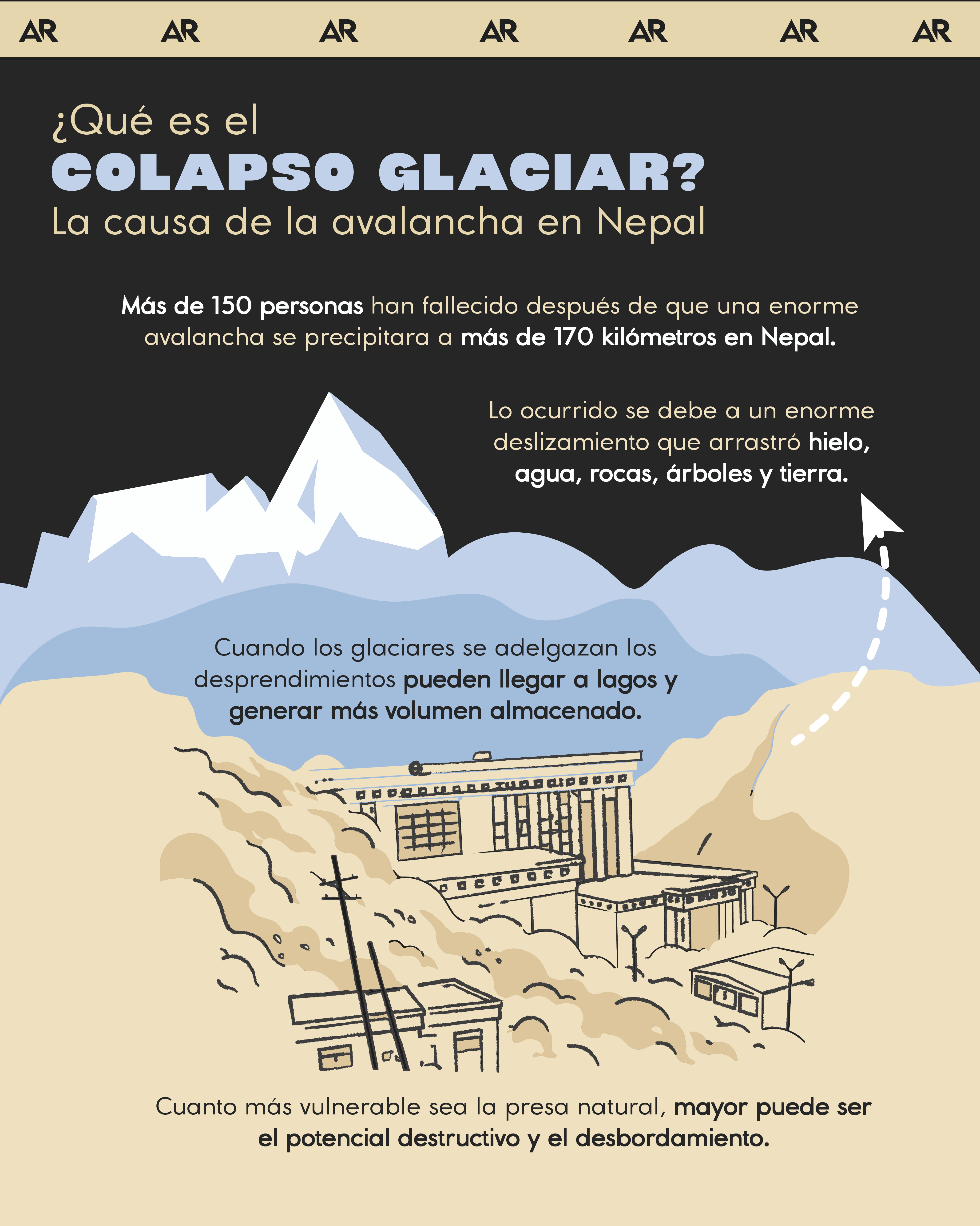 avalancha, Nepal, glaciar, noticias, Costa Rica 