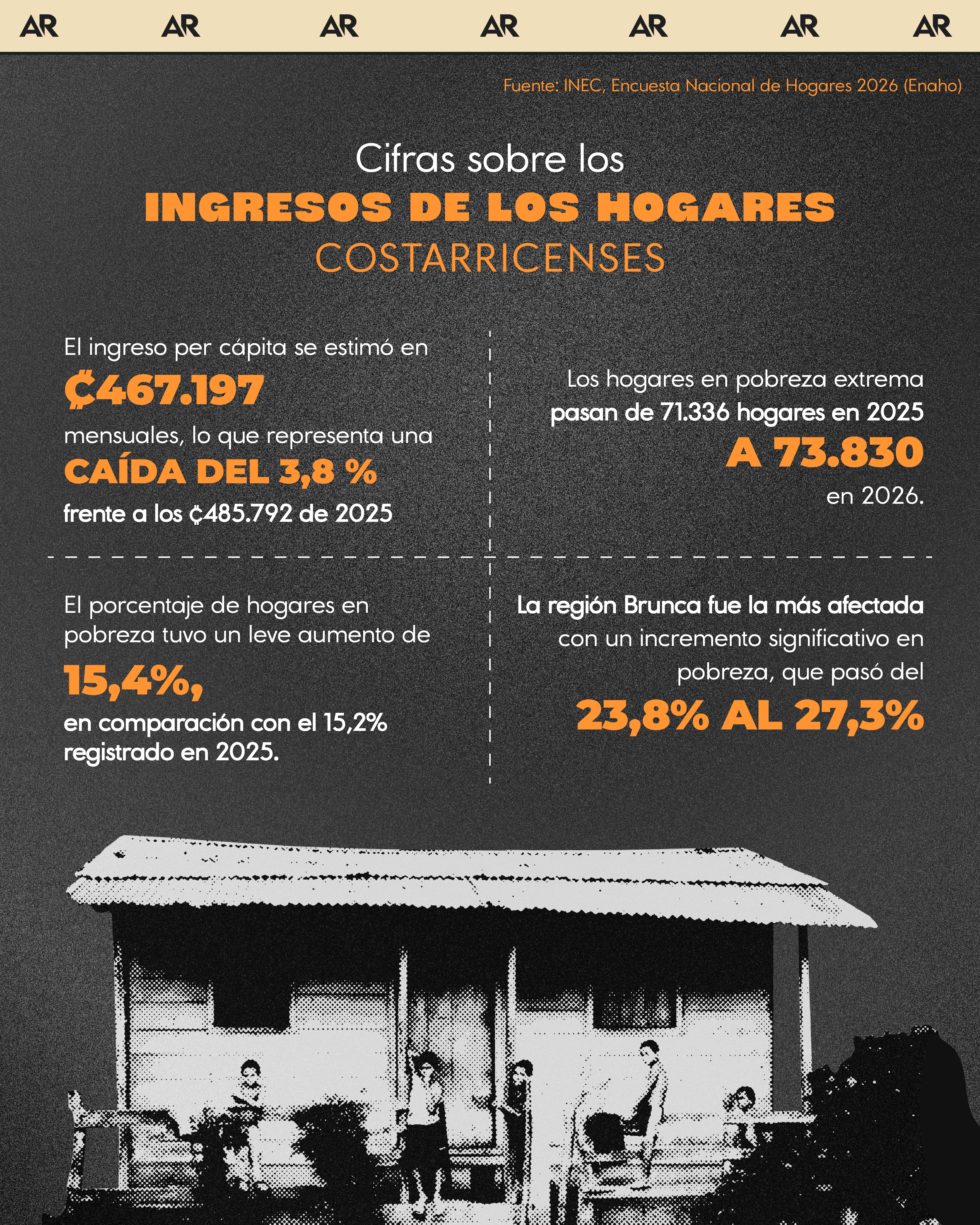 Cifras sobre los ingresos de los hogares costarricenses