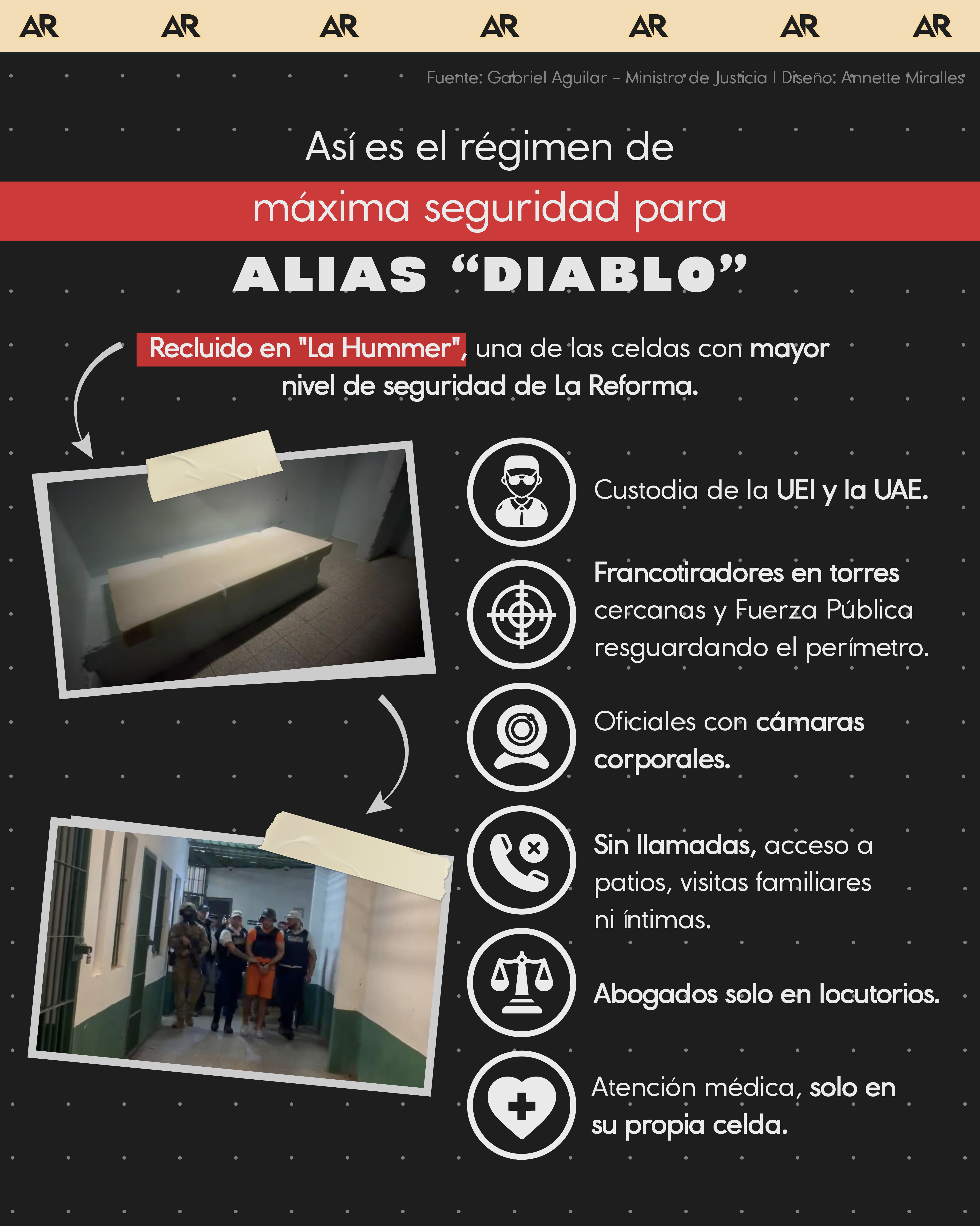 Así es el régimen de máxima seguridad para alias 'Diablo'"