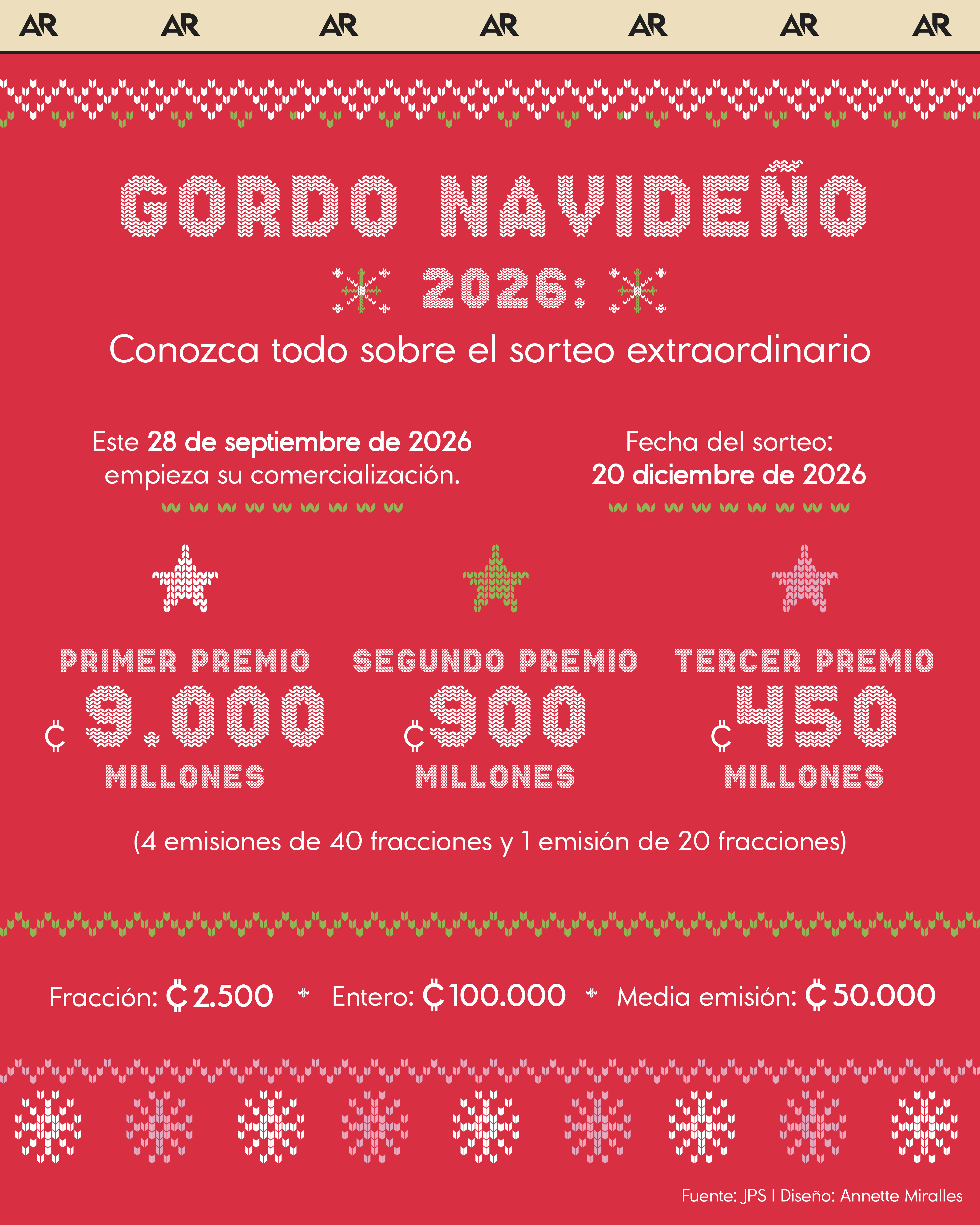 Gordo Navideño 2026: Conozca todo sobre el sorteo extraordinario