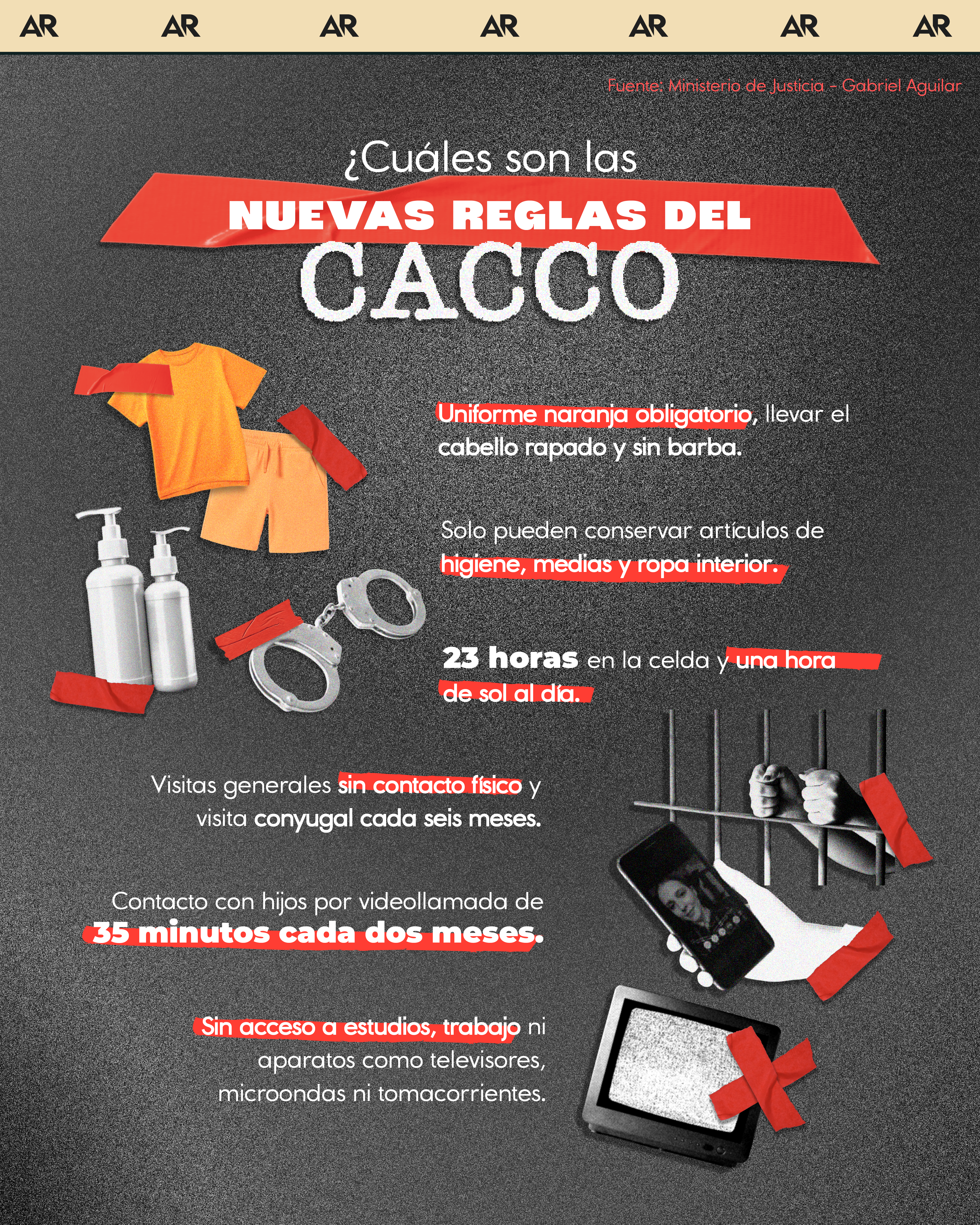 ¿Cuáles son las nuevas reglas del CACCO?