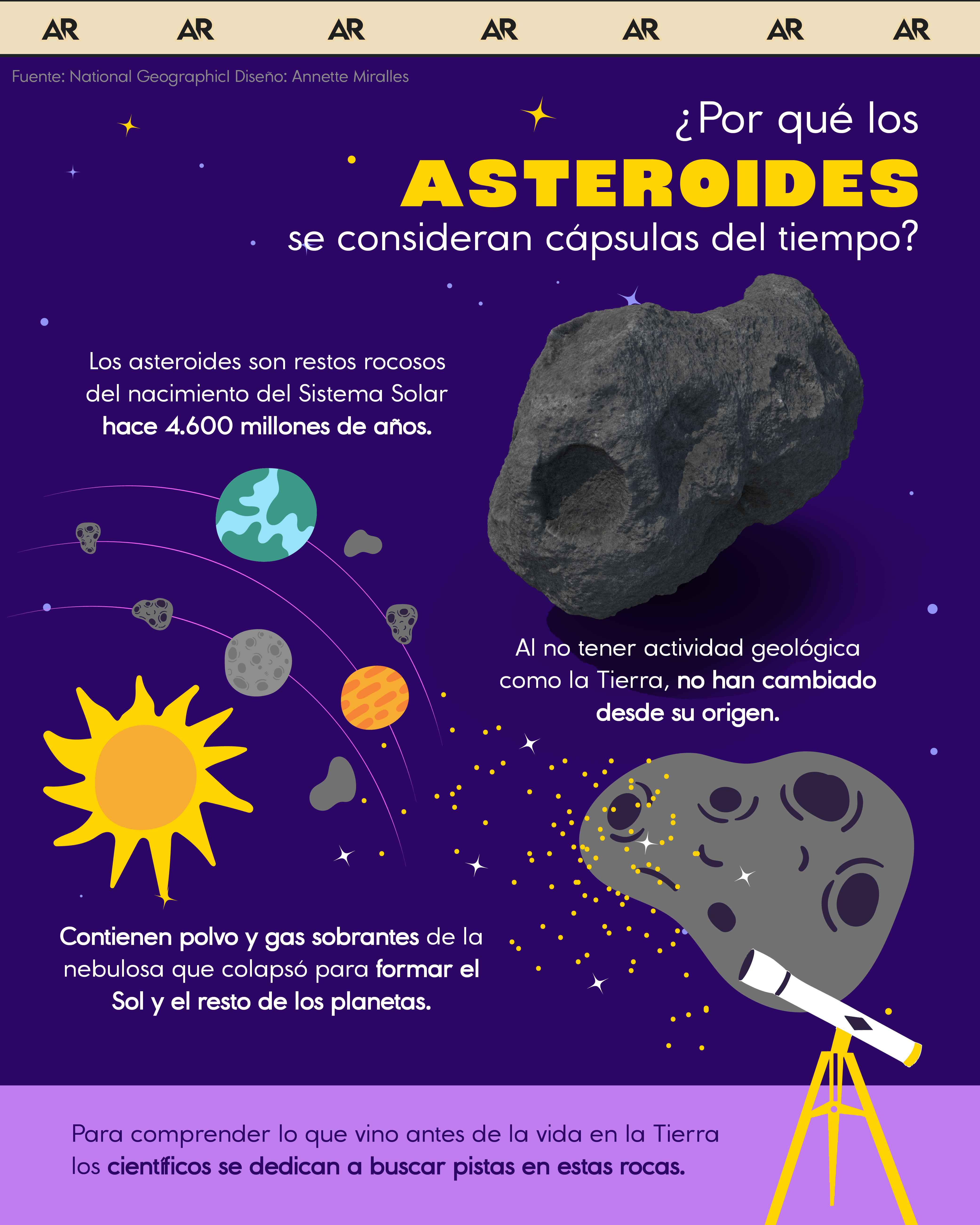 ¿Por qué los asteroides se consideran cápsulas del tiempo?