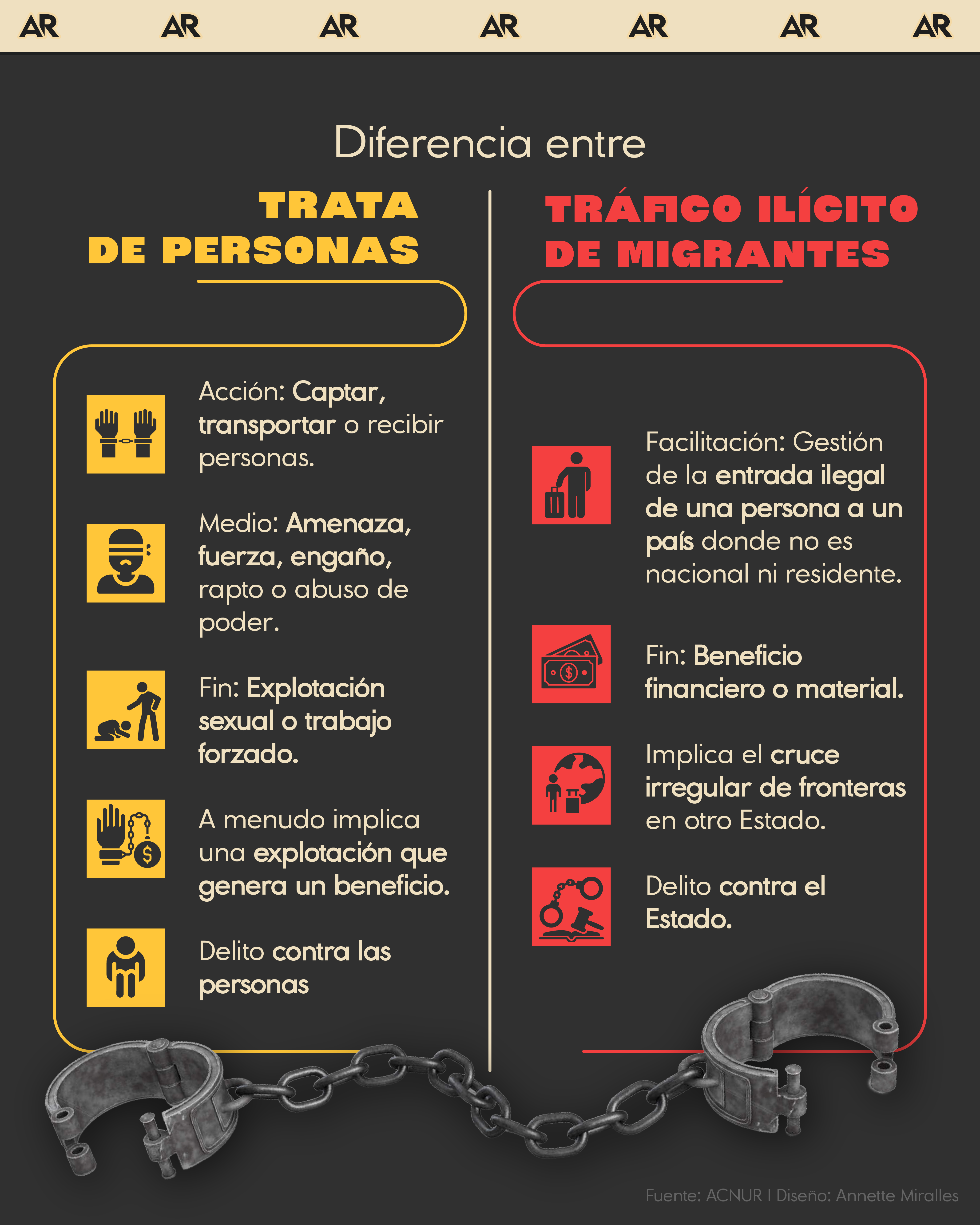 ¿Cuál es la diferencia entre la trata de personas y el tráfico ilícito de migrantes?