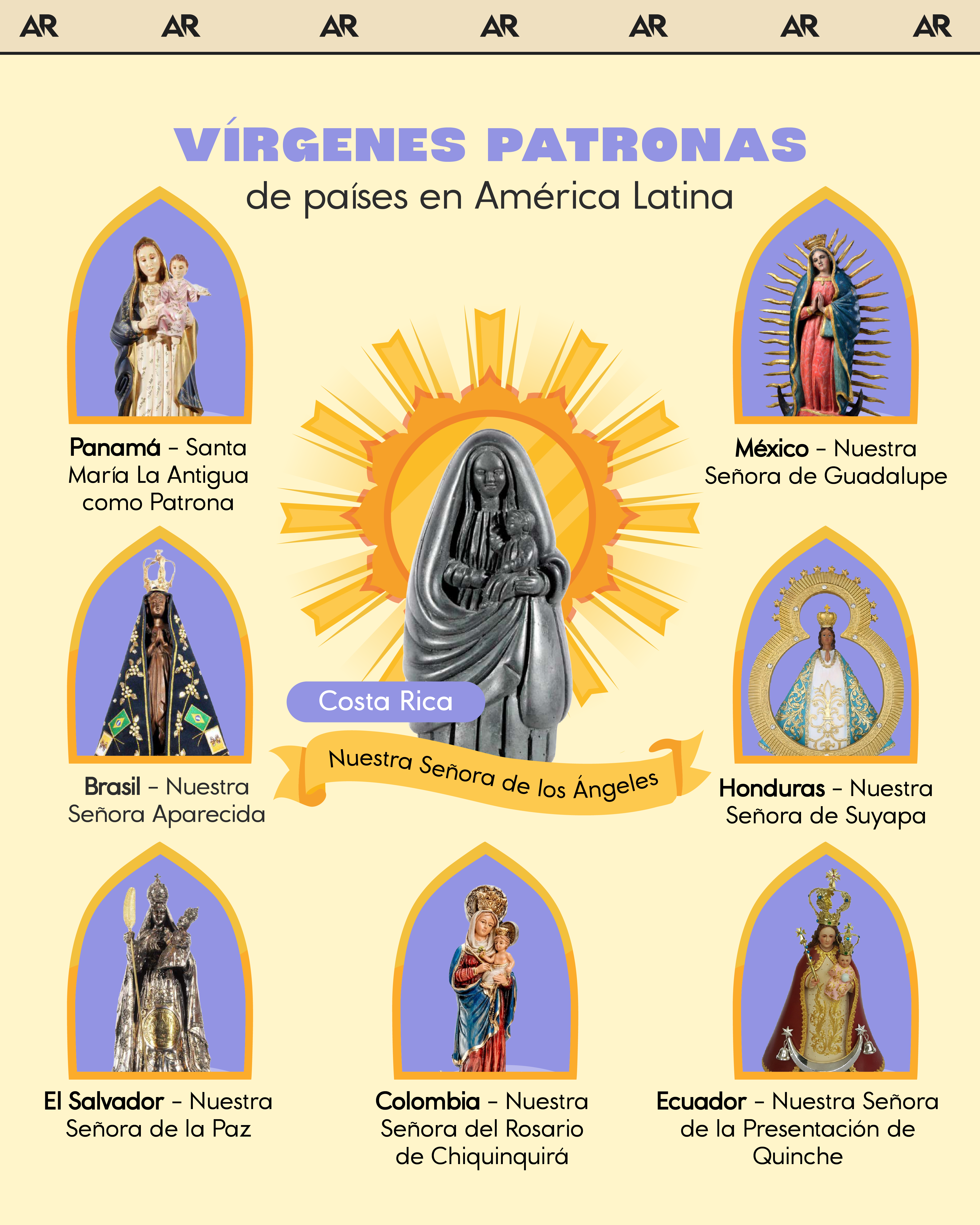 Vírgenes patronas de países en América Latina