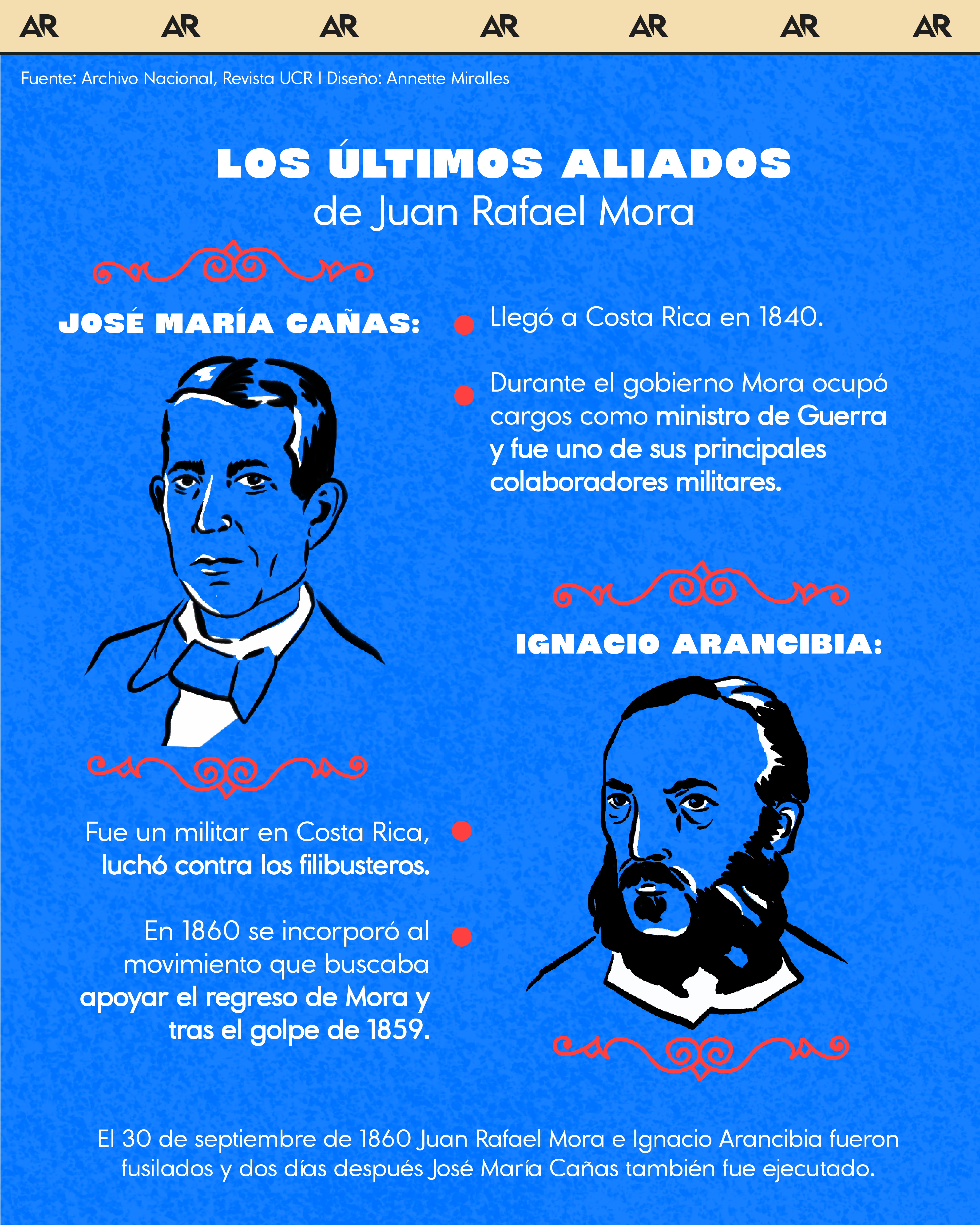 Los últimos aliados de Juan Rafael Mora
