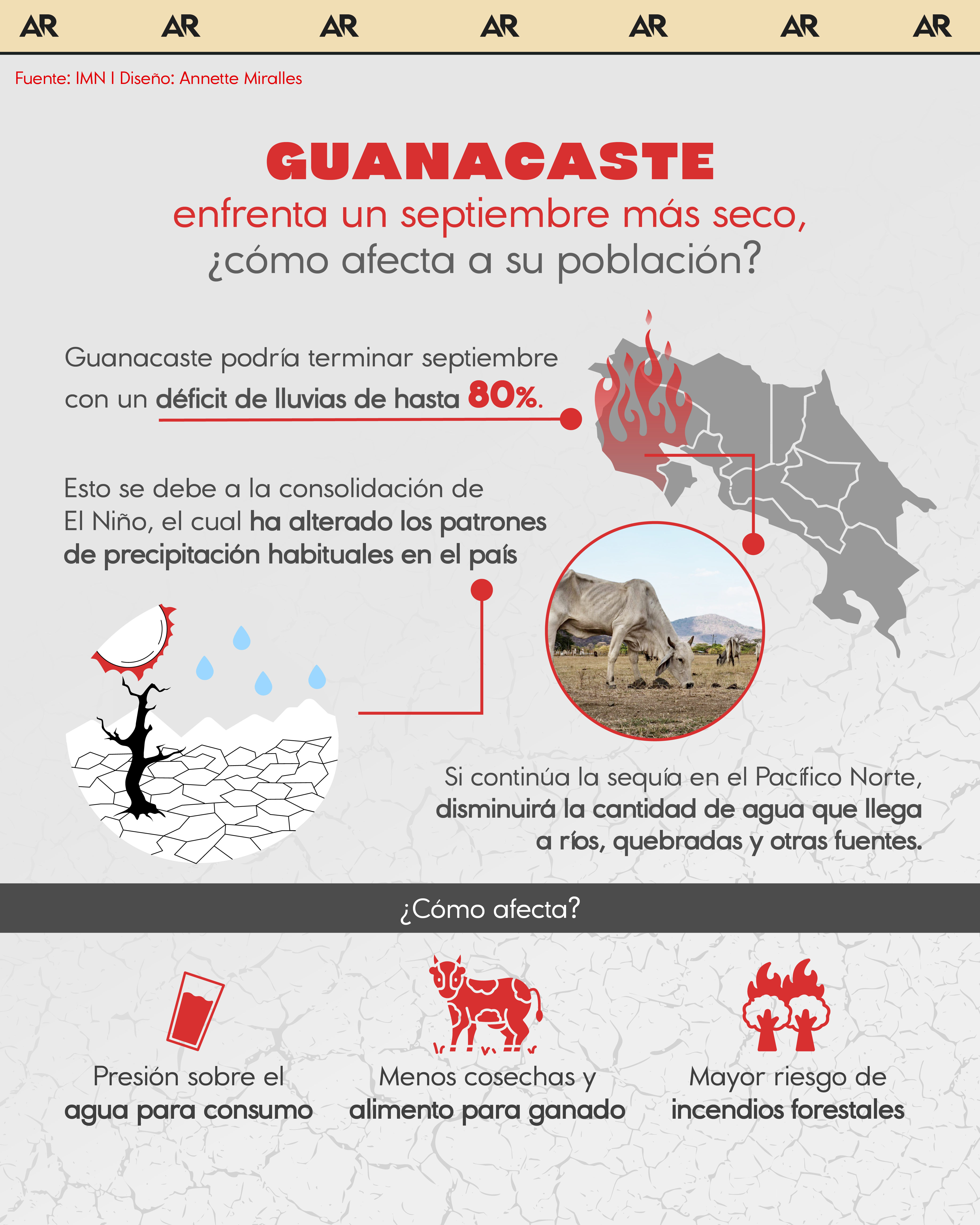 Guanacaste, lluvias, sequía, noticias, Costa Rica 