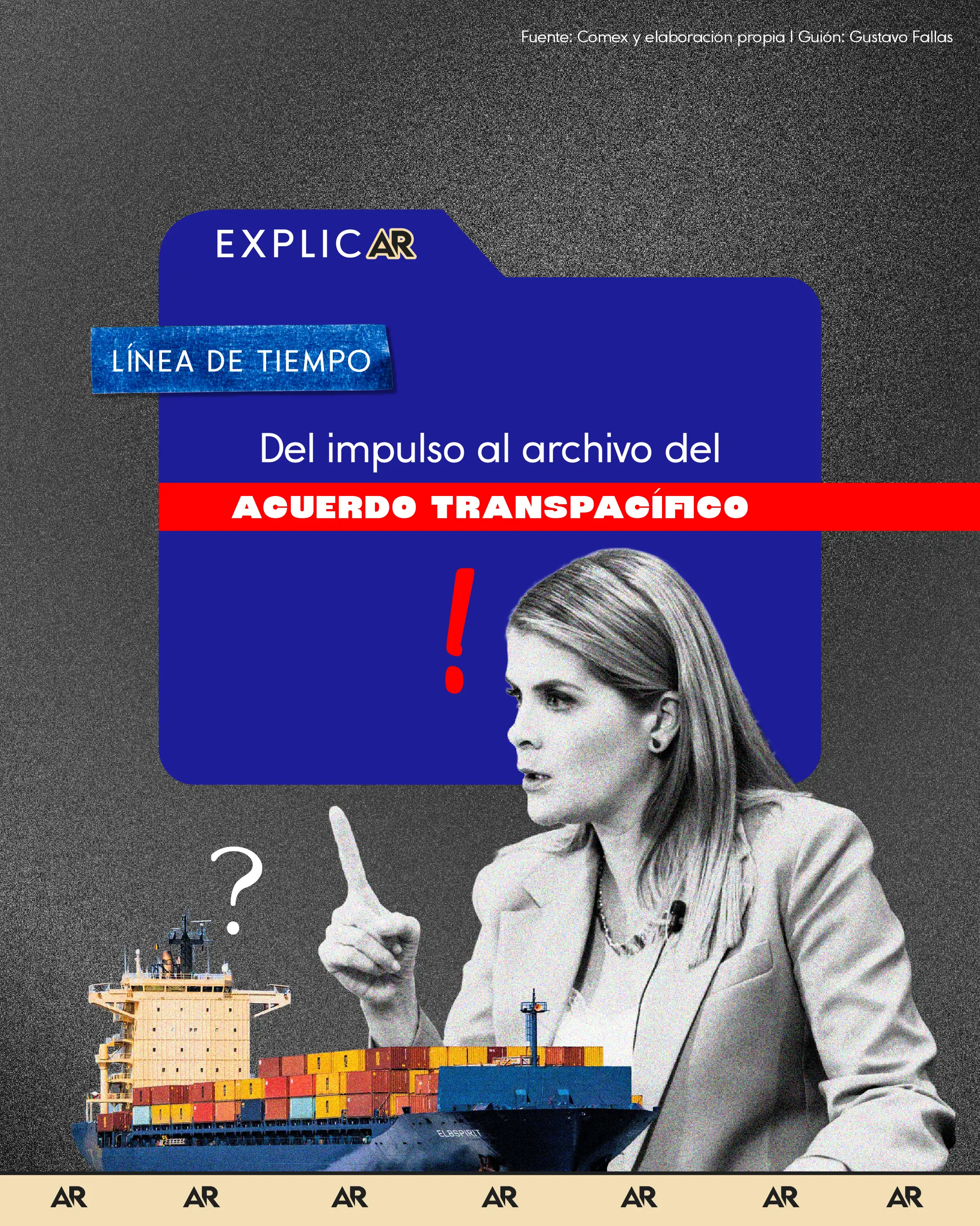 #ExpliCar Del impulso al archivo del Acuerdo Transpacífico