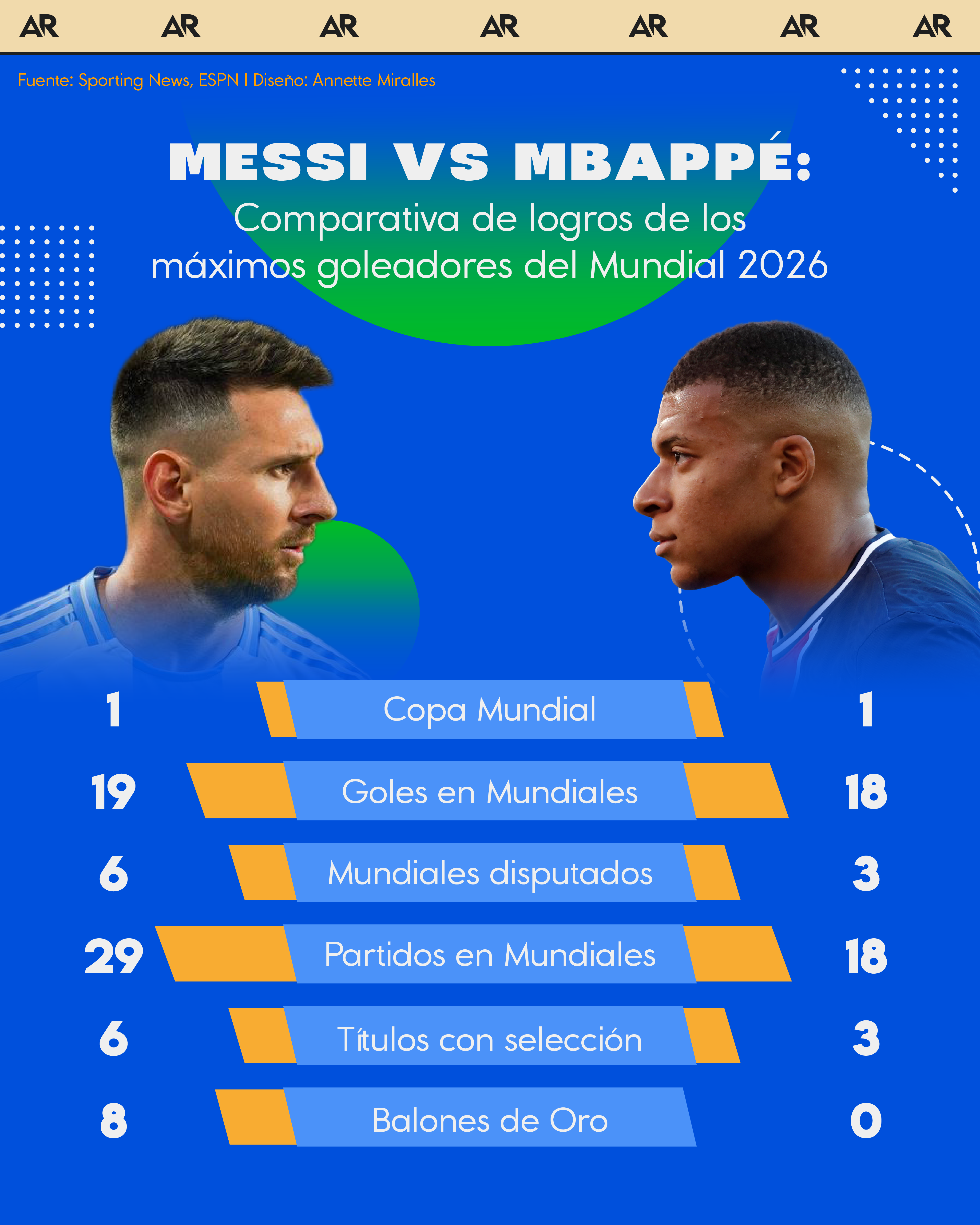Messi, Mbappé, mundial, futbol, noticias, costa rica 