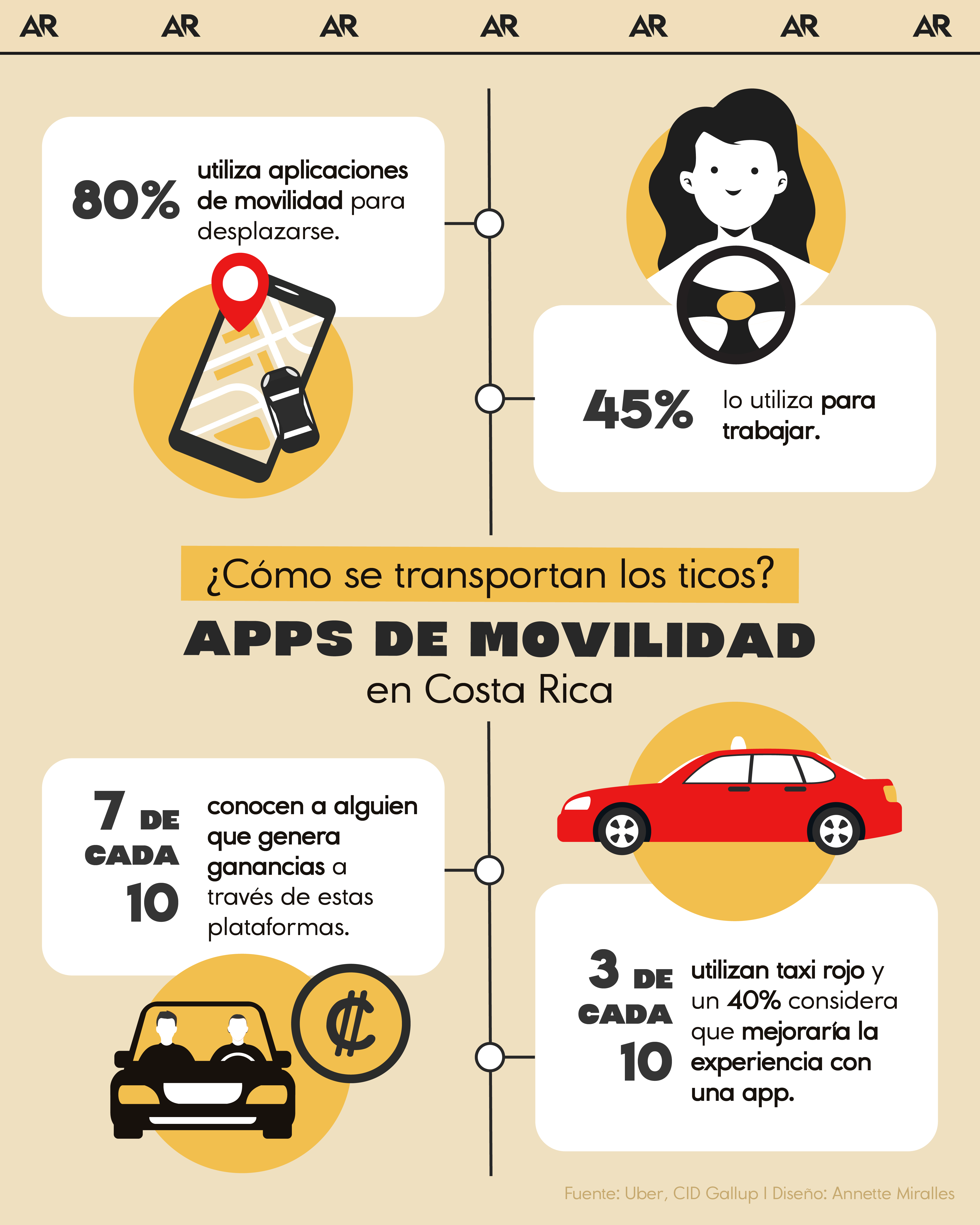 ¿Cómo se transportan los ticos? Datos clave sobre apps de movilidad en Costa Rica