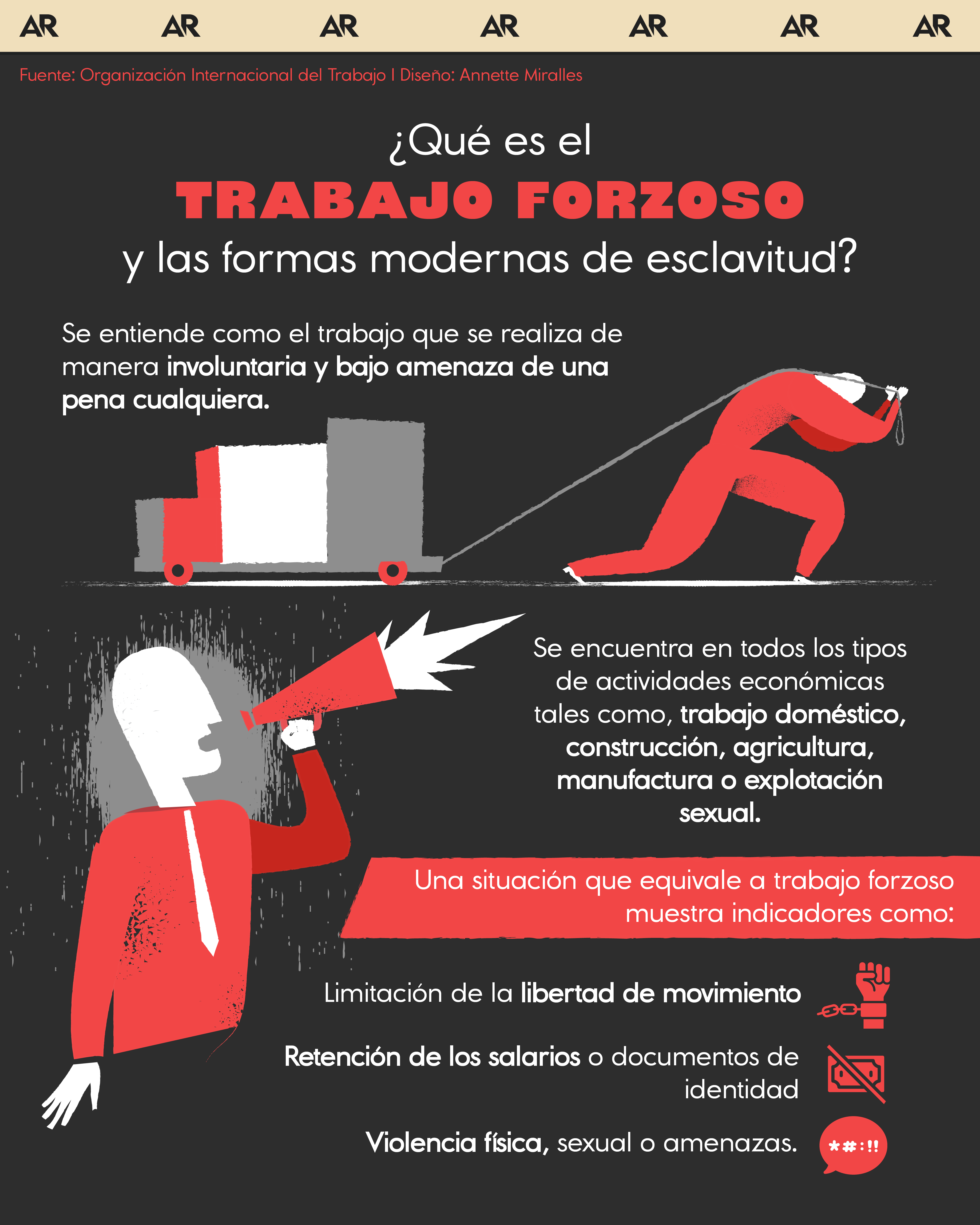 ¿Qué es el trabajo forzoso y las formas modernas de esclavitud?