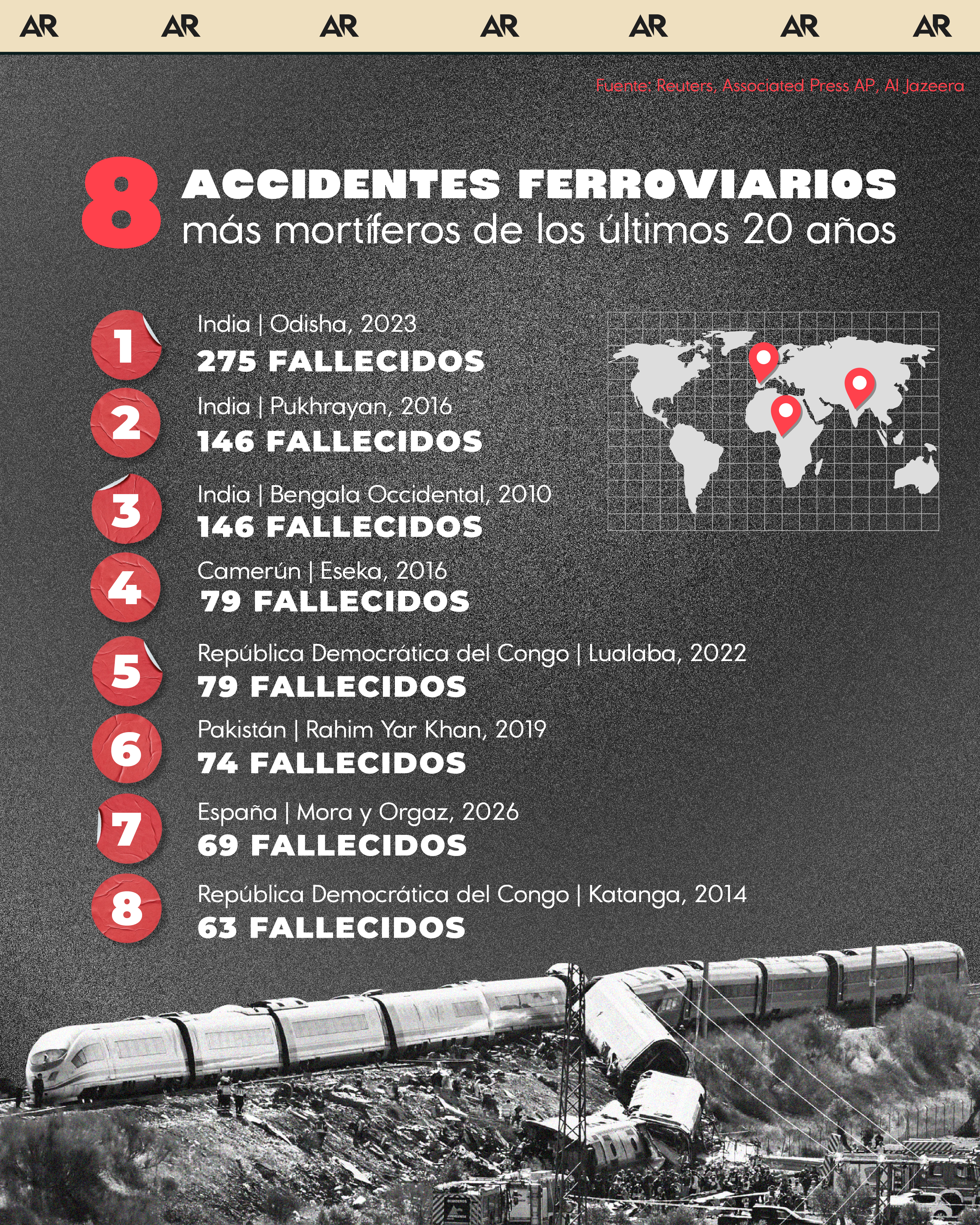 8 accidentes ferroviarios más mortíferos de los últimos 20 años