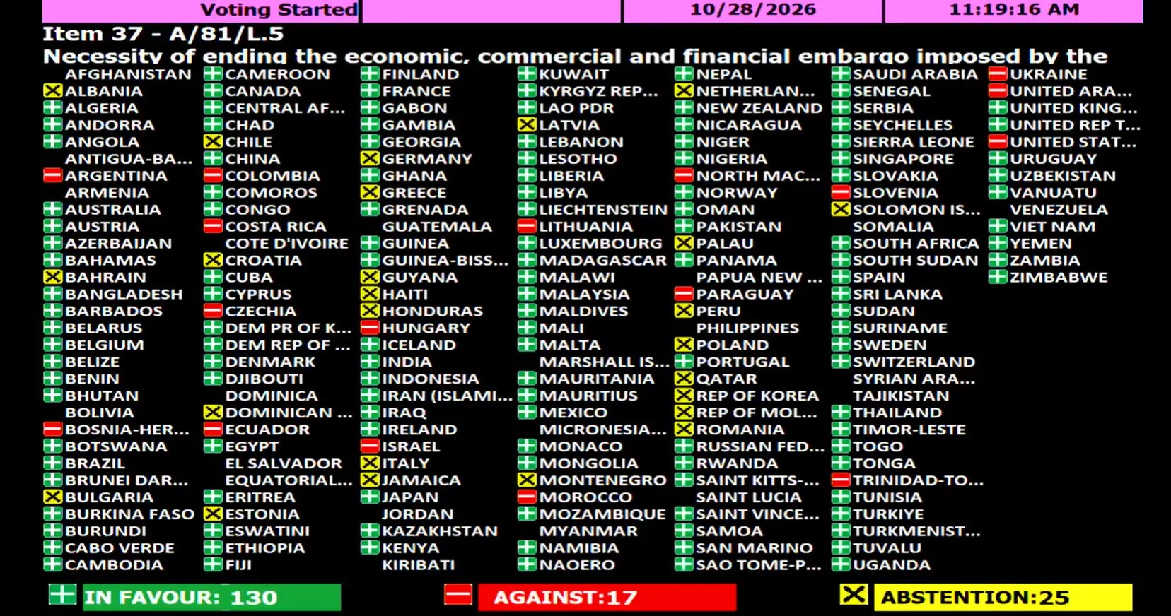 Votación de la ONU sobre embargo a Cuba